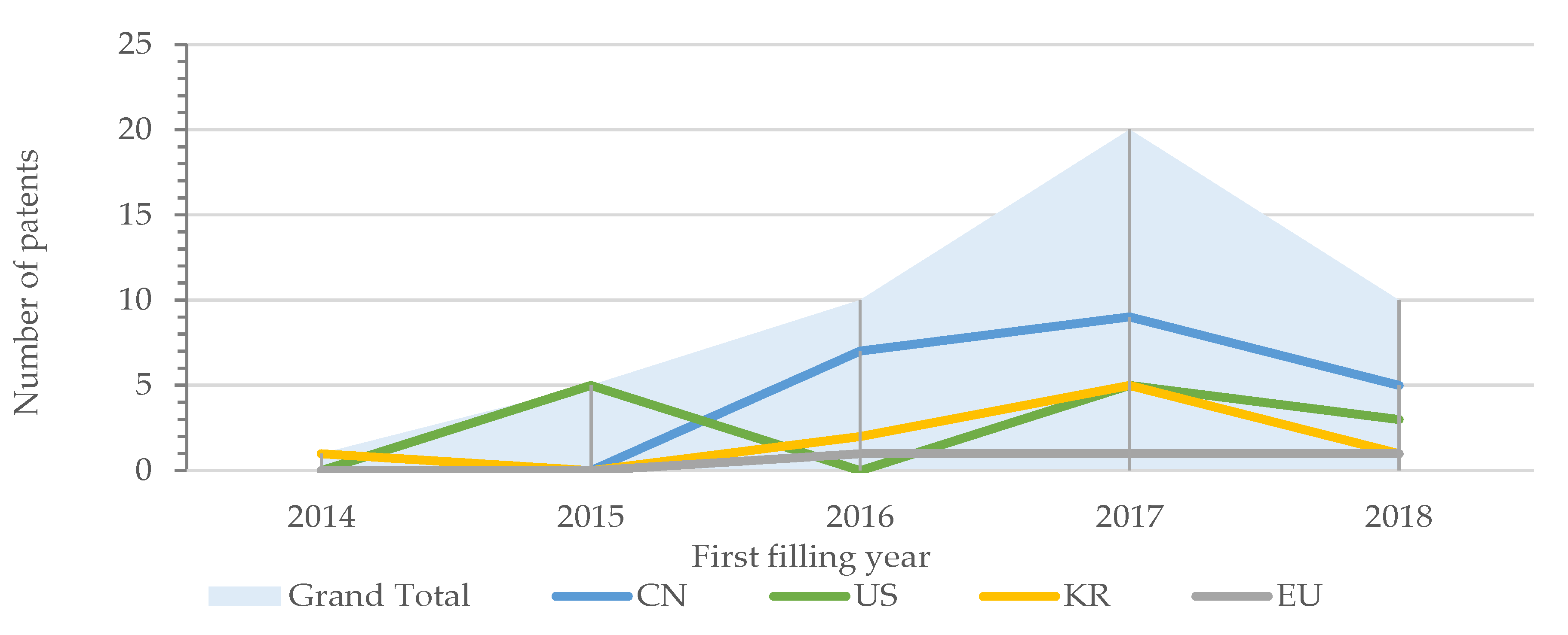 Sustainability 12 07868 g006 Sustainability 12 07868 g006