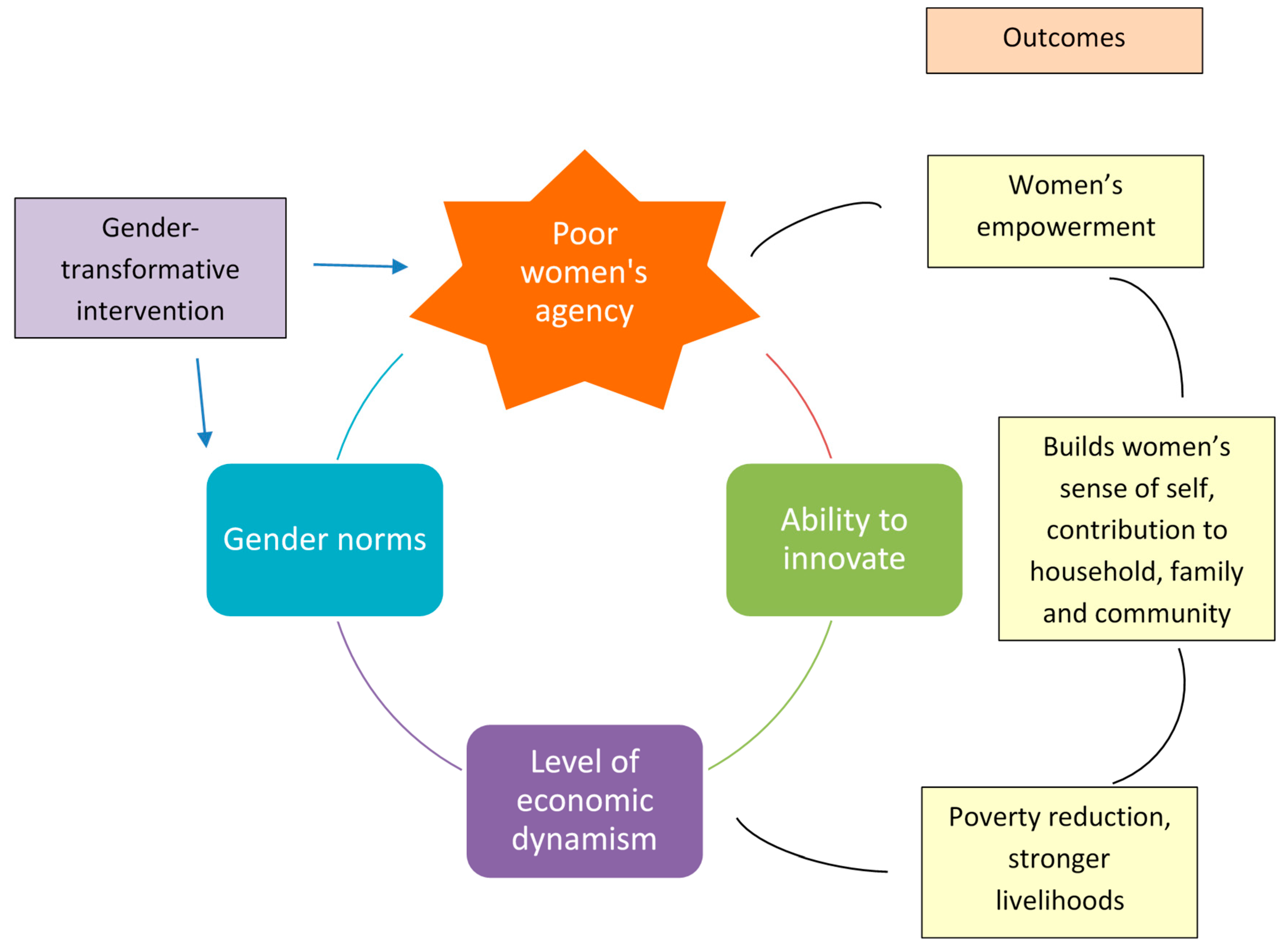 Sustainability 12 07870 g001 Sustainability 12 07870 g001