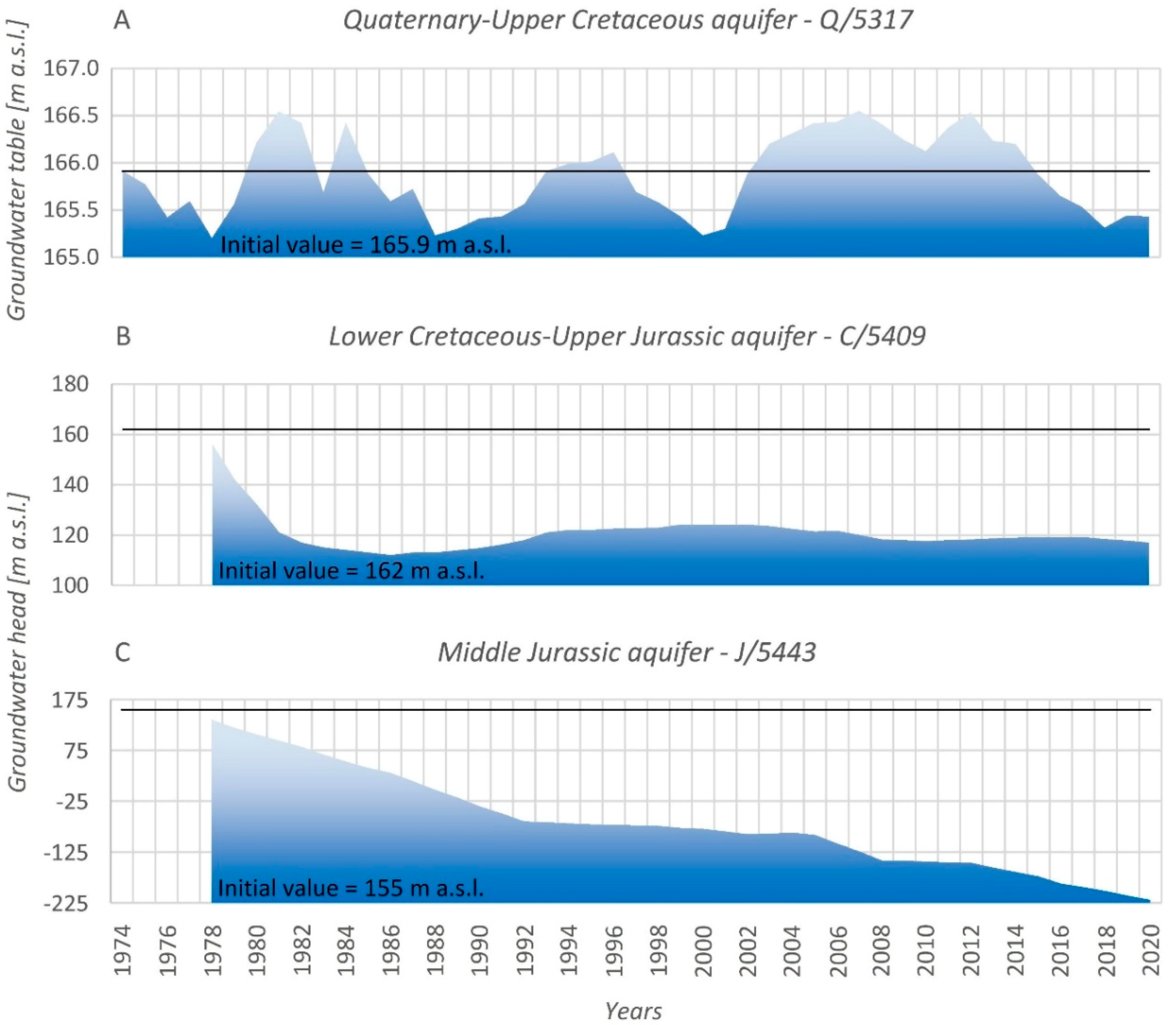 Sustainability 12 07871 g005