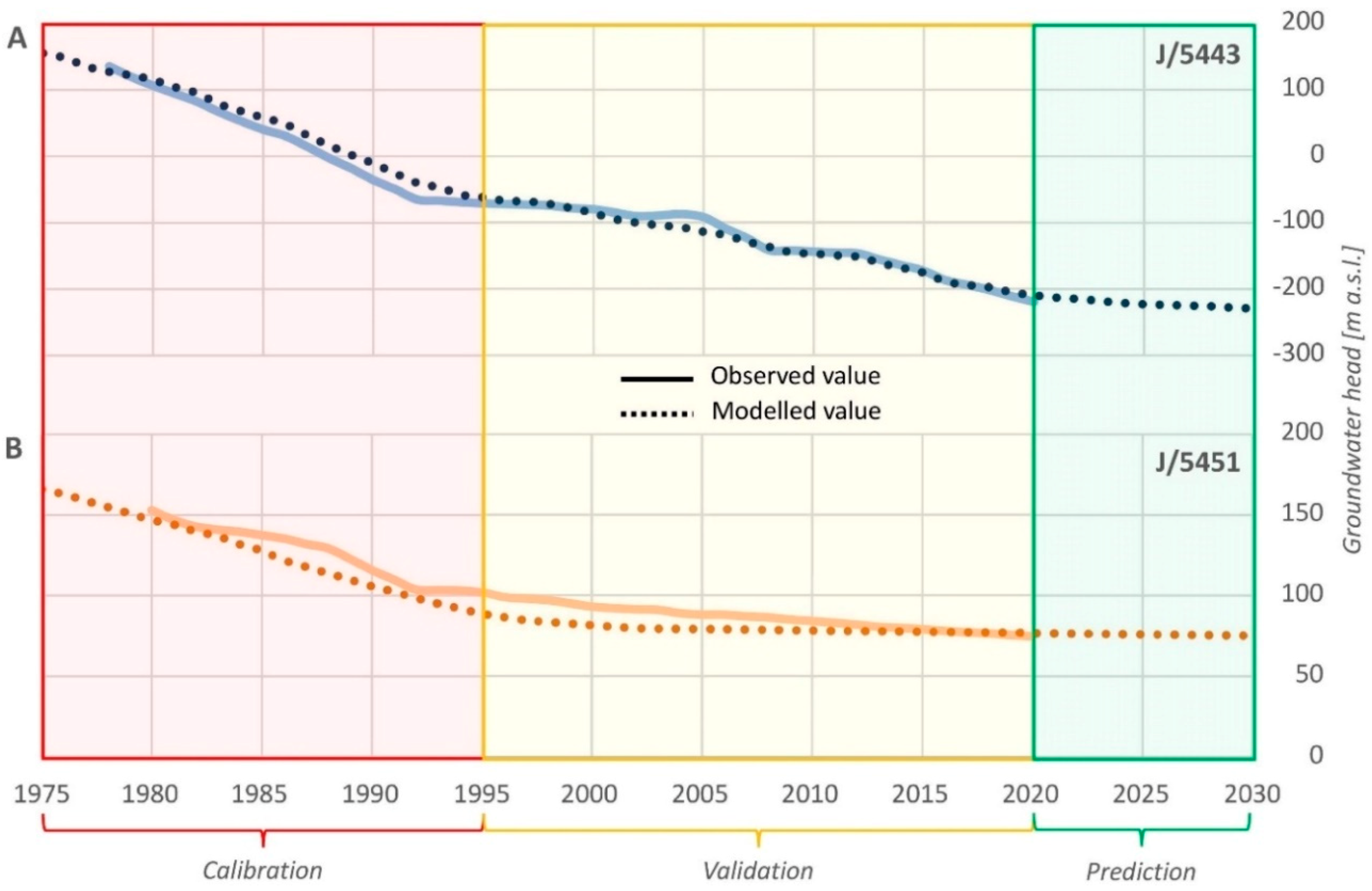 Sustainability 12 07871 g008