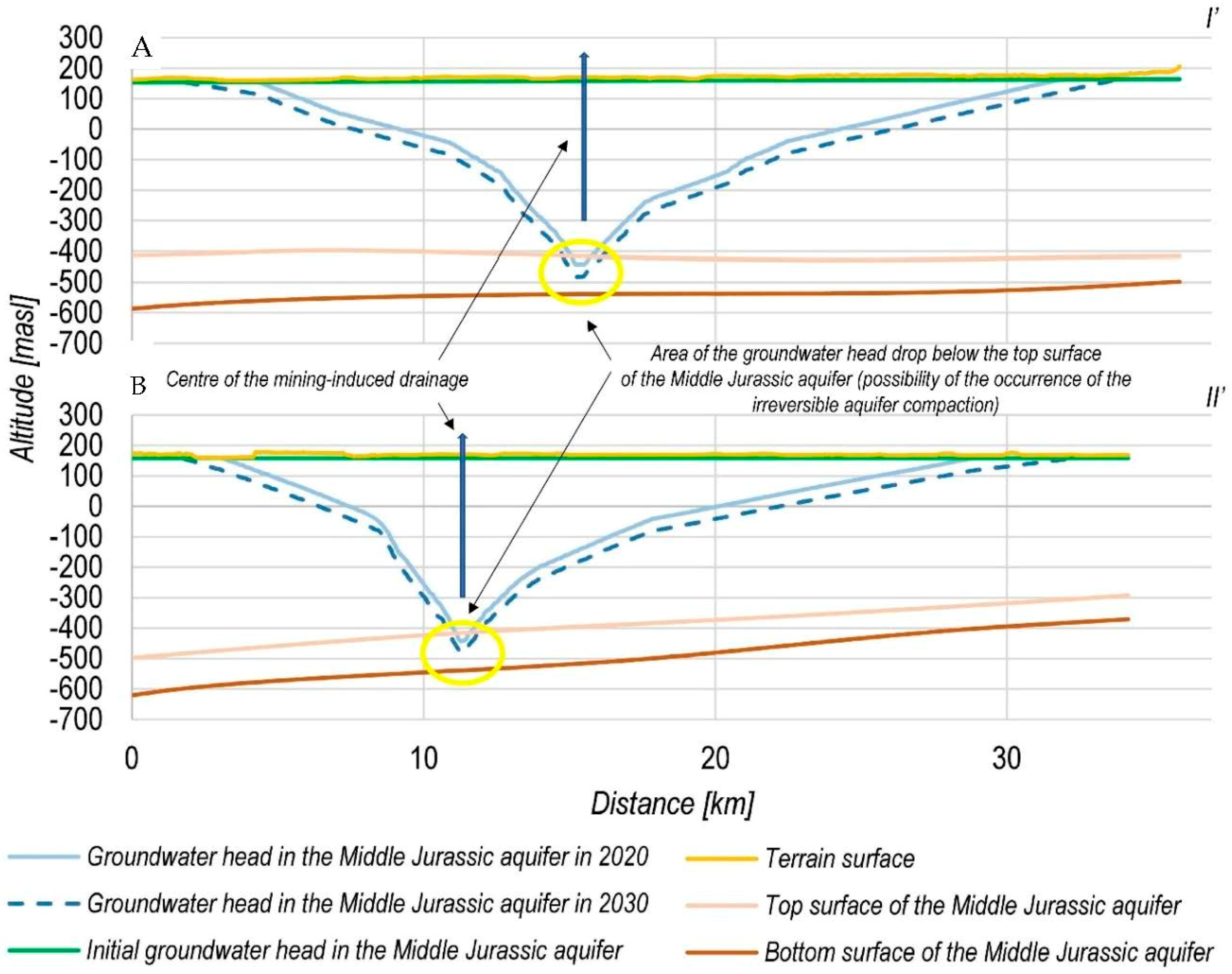 Sustainability 12 07871 g012