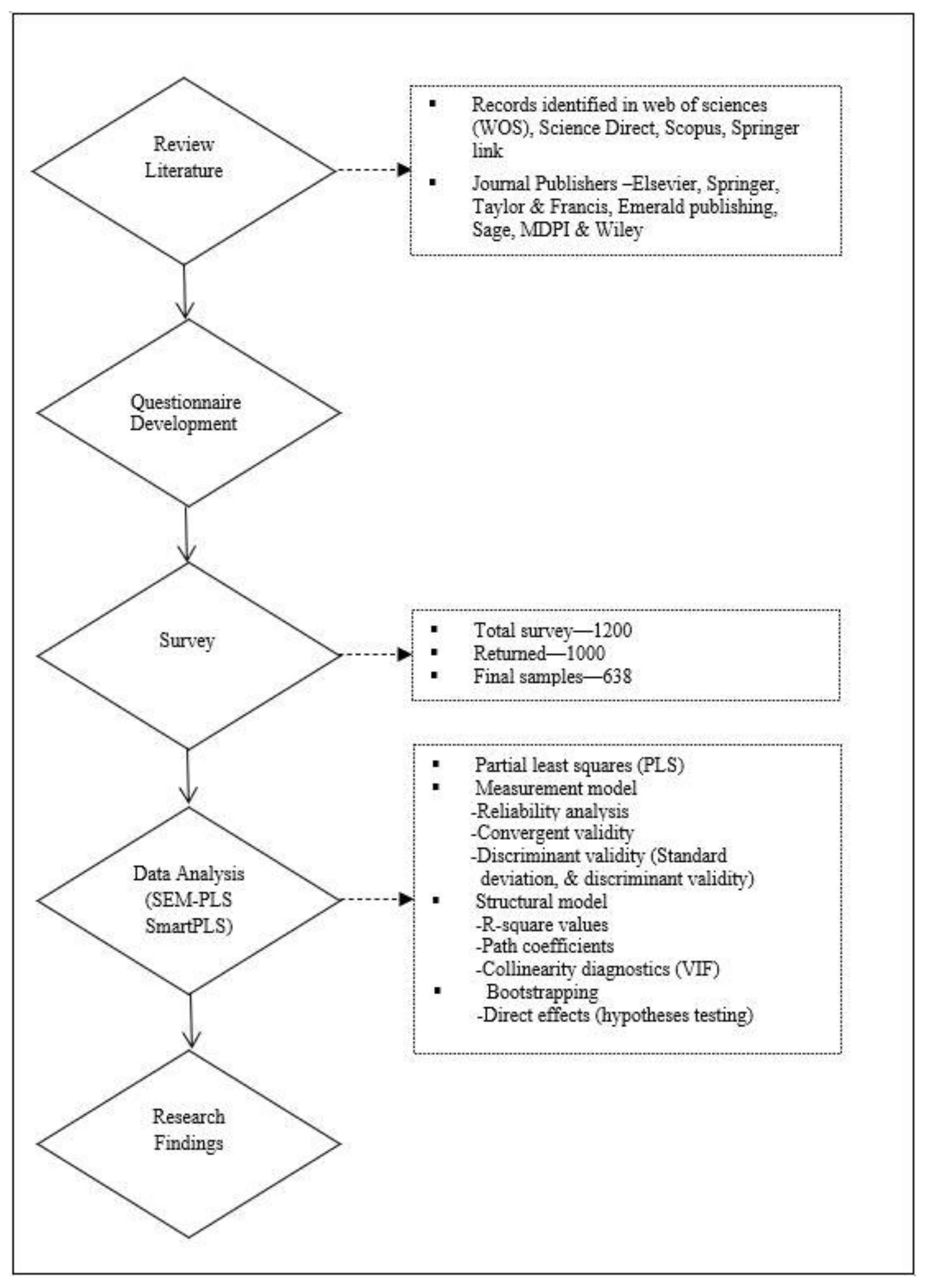 Sustainability 12 07880 g002