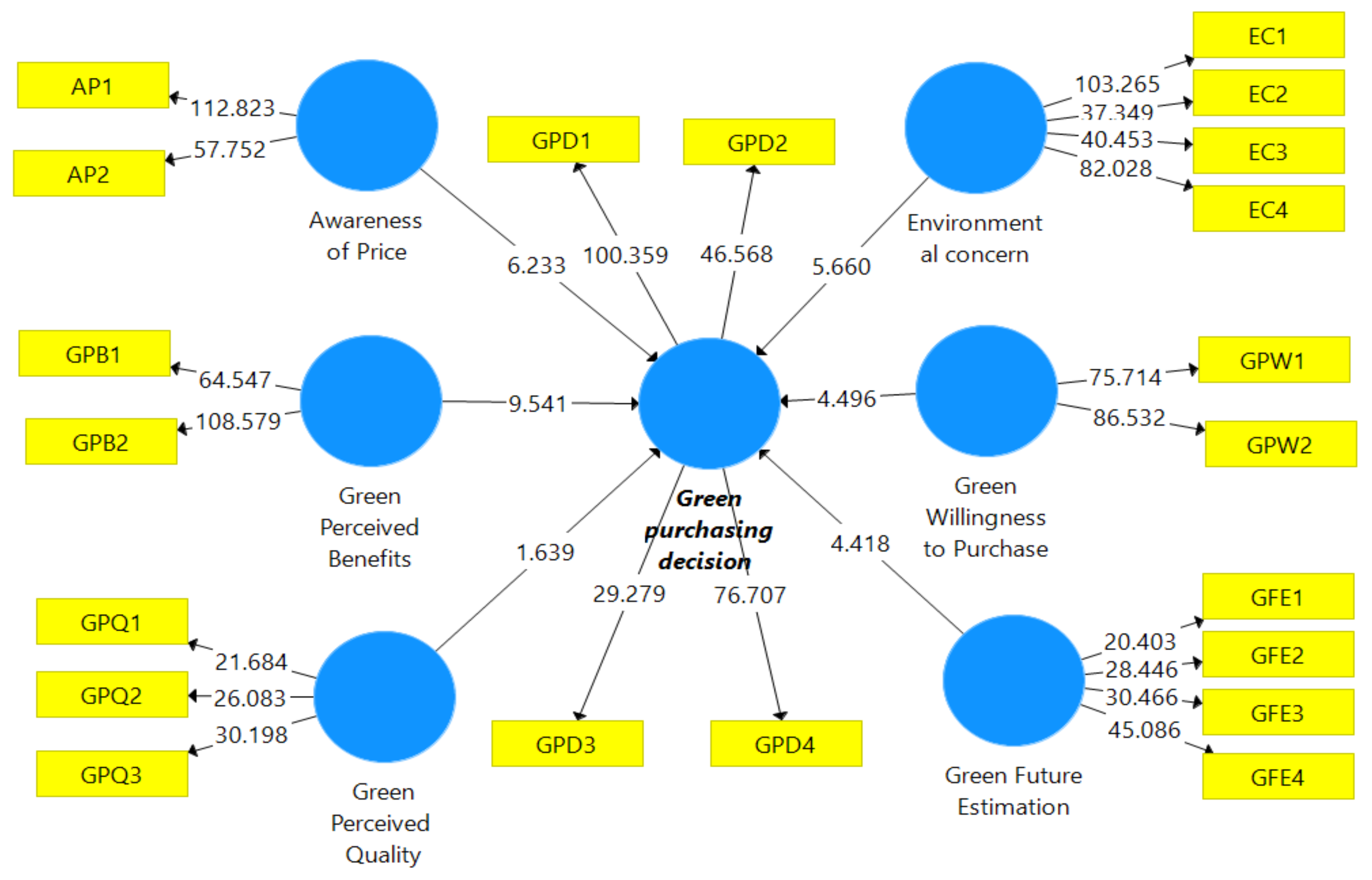 Sustainability 12 07880 g003
