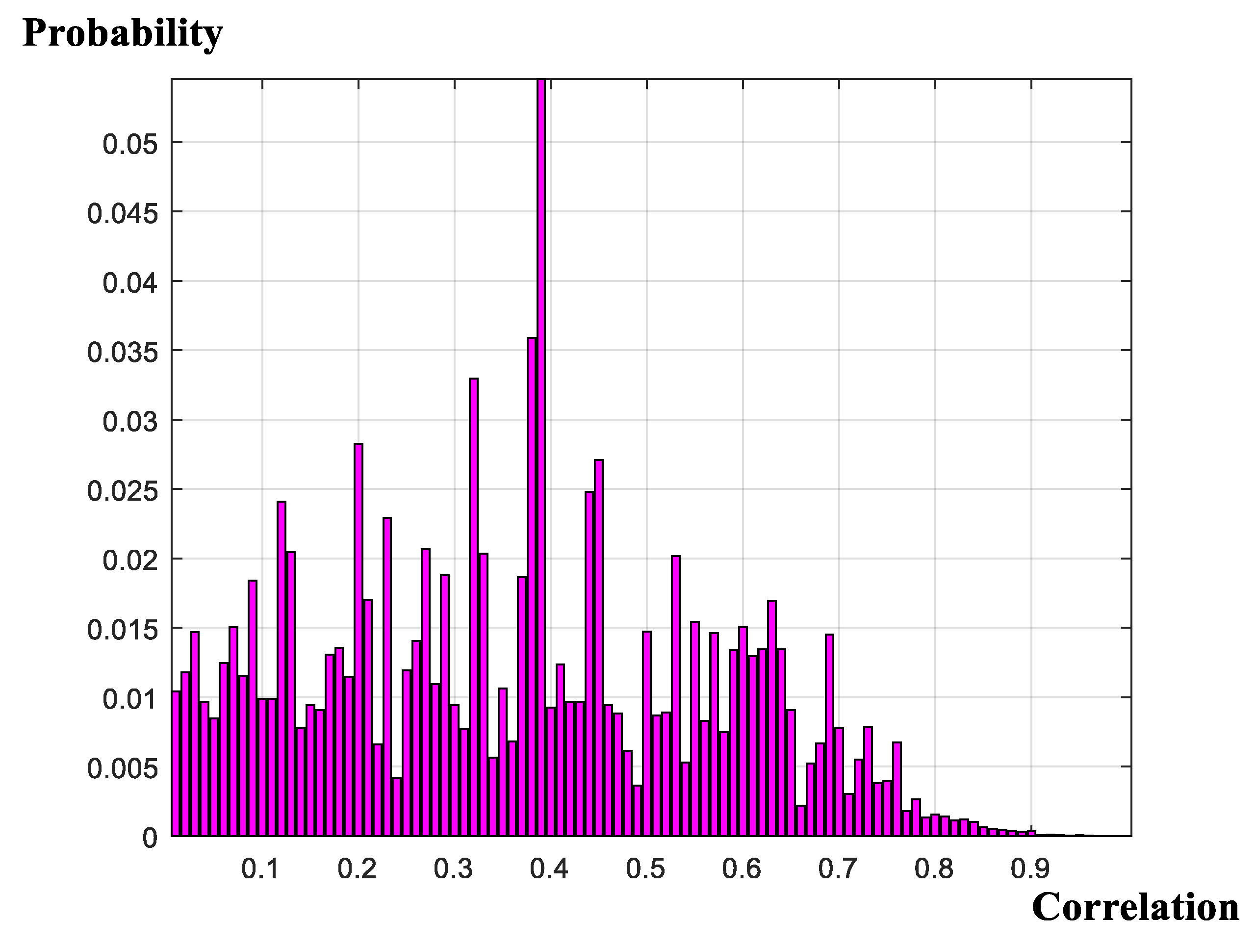 Sustainability 12 07881 g003
