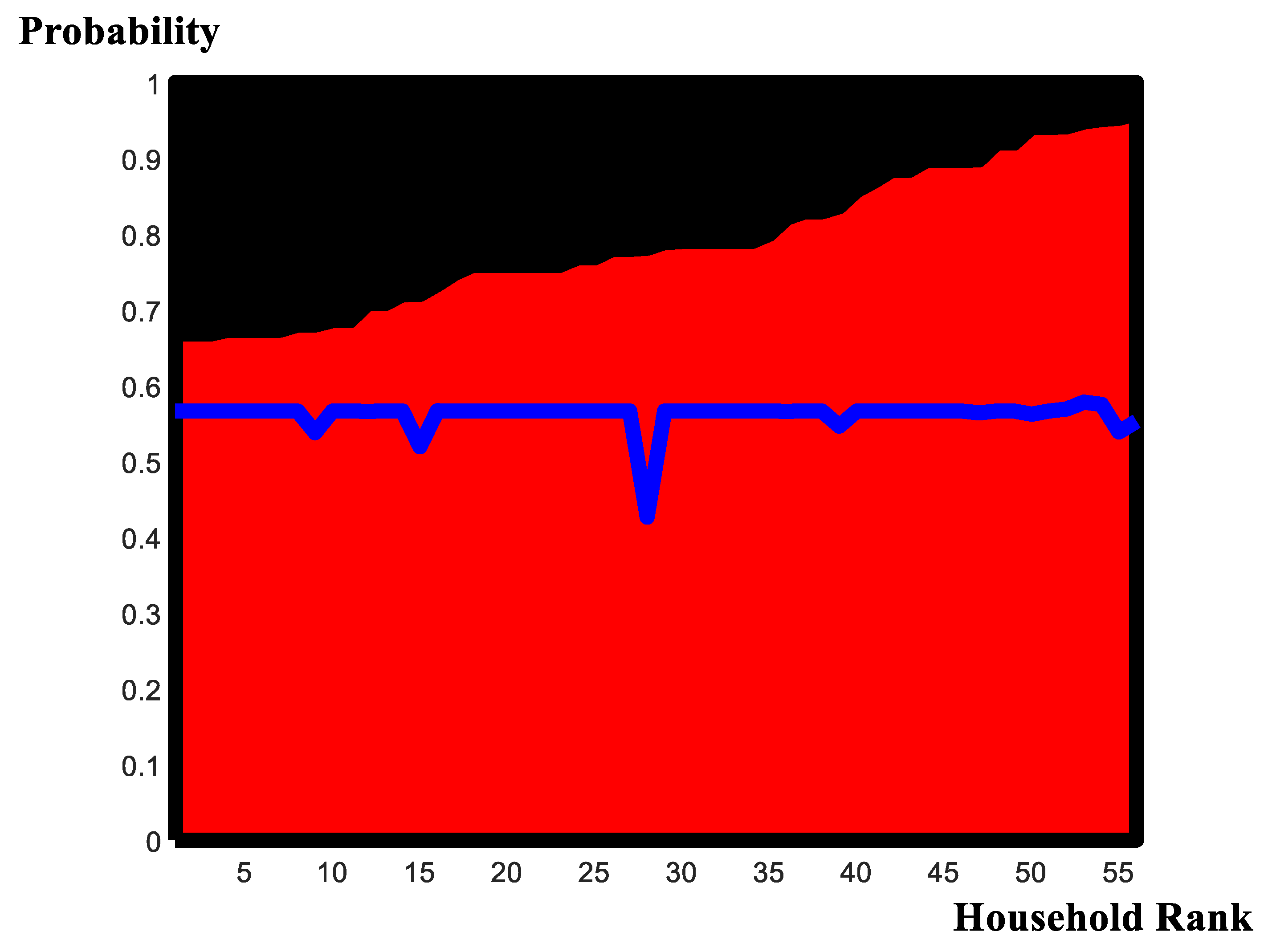 Sustainability 12 07881 g008