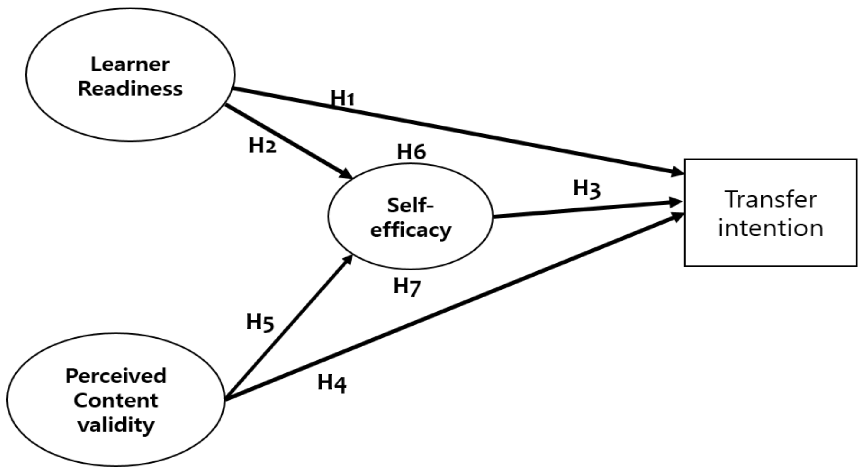 Sustainability 12 07885 g001