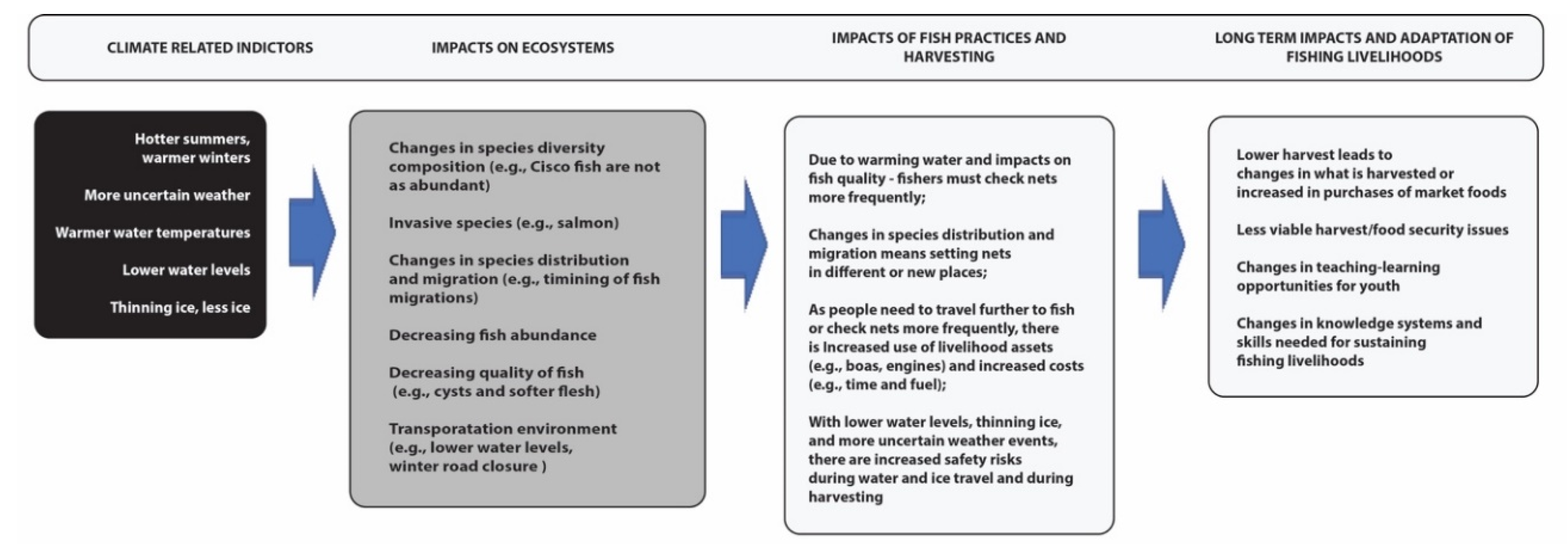 Sustainability 12 07888 g002