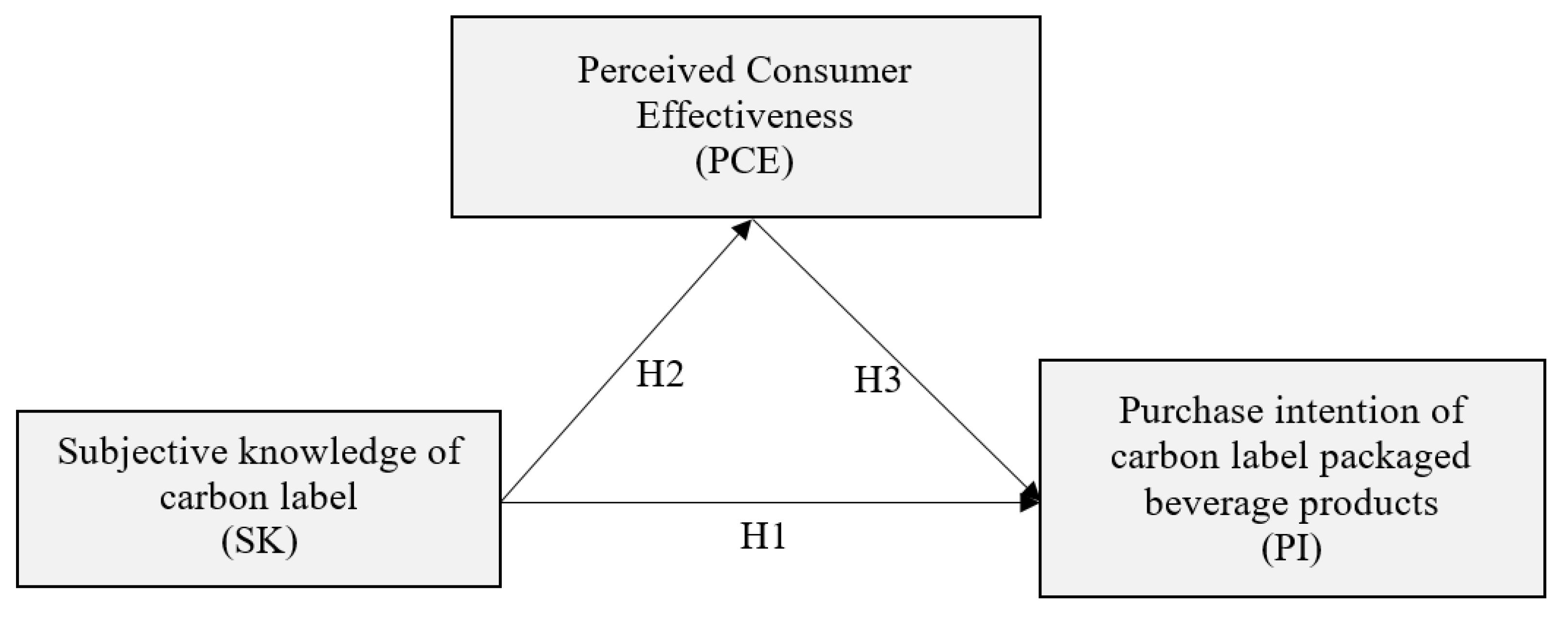 Sustainability 12 07892 g001