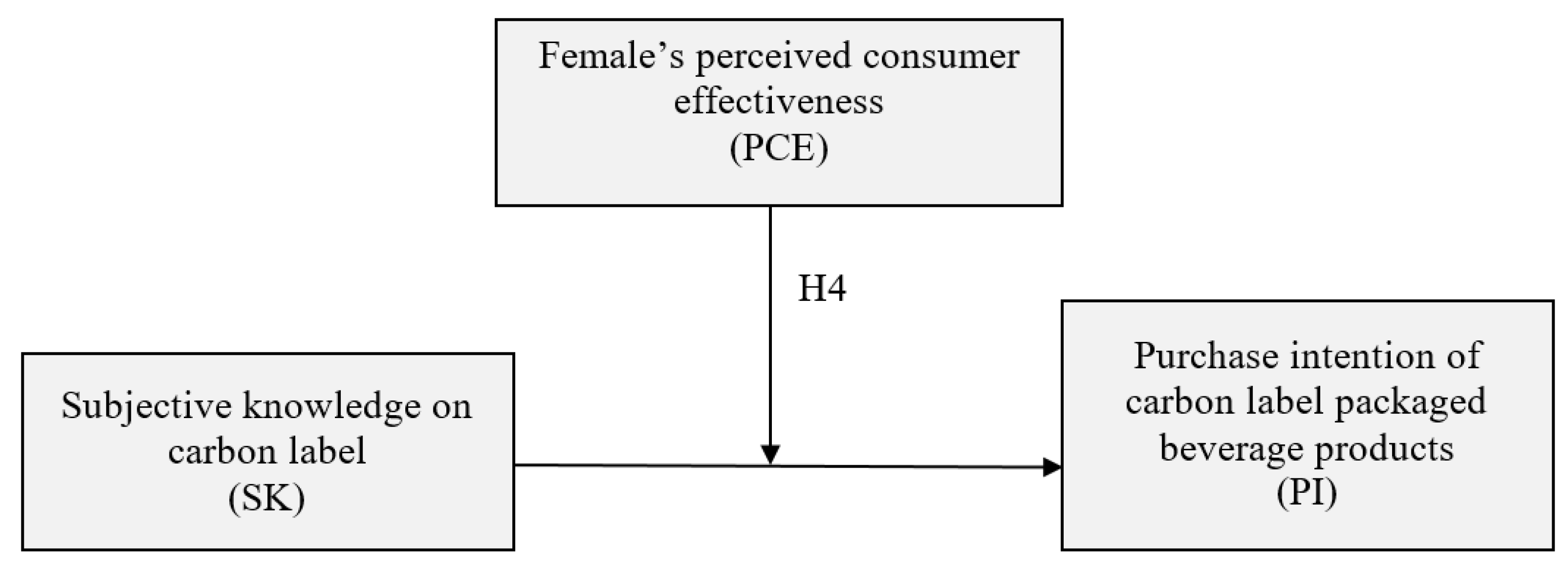Sustainability 12 07892 g002