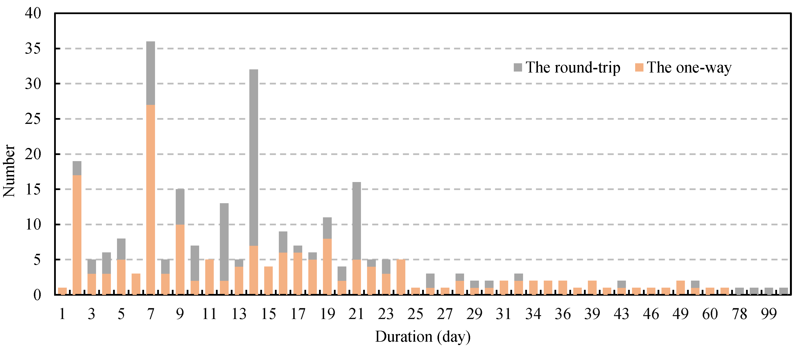 Sustainability 12 07893 g003