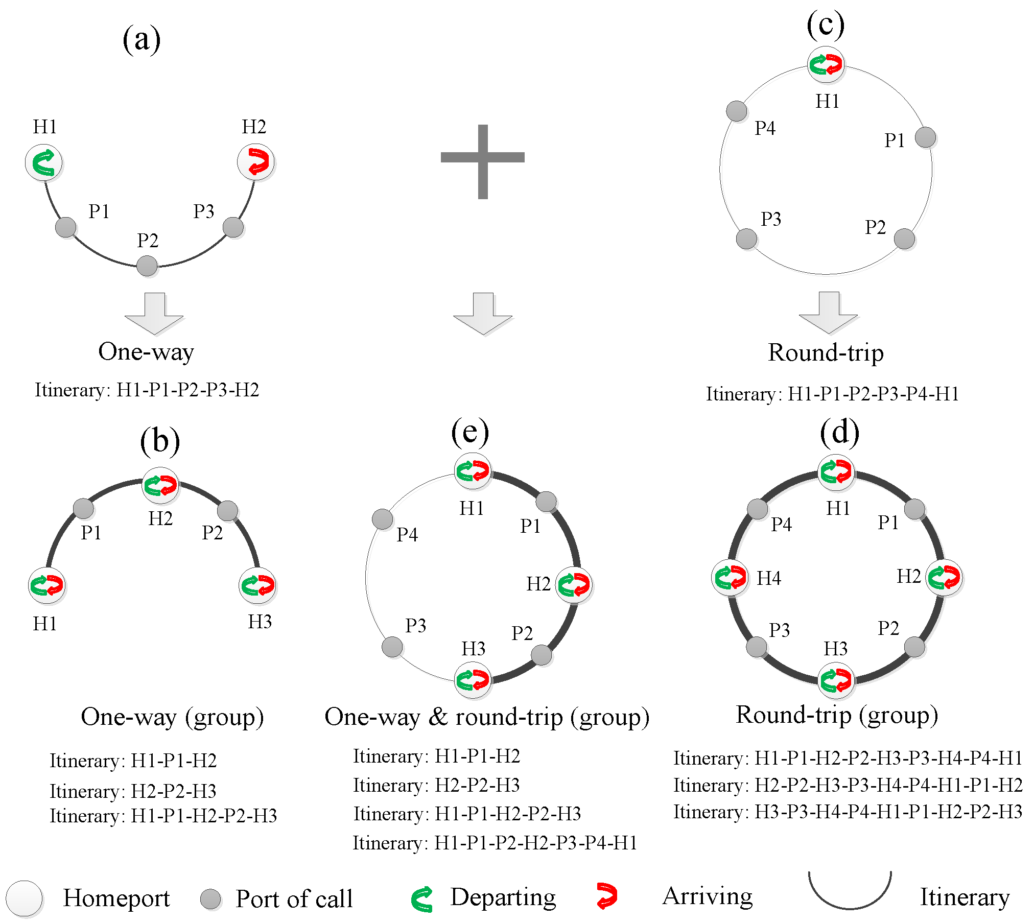 Sustainability 12 07893 g004