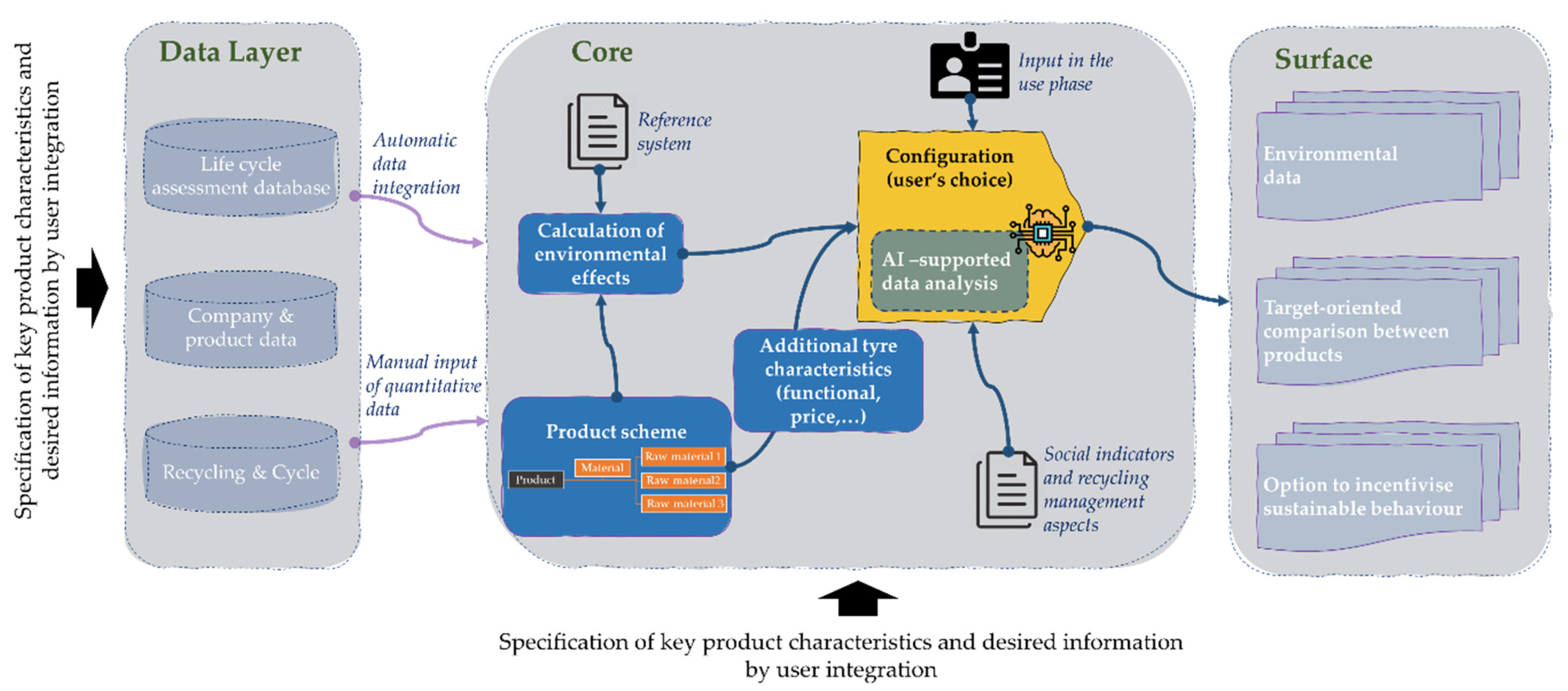Sustainability 12 07900 g002