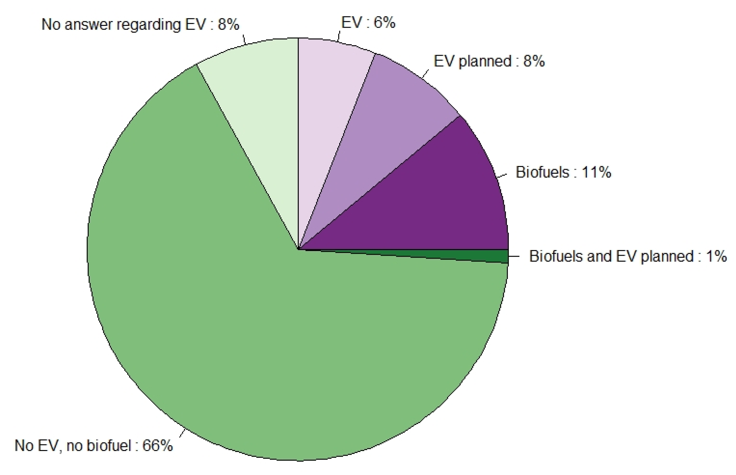Sustainability 12 07900 g005
