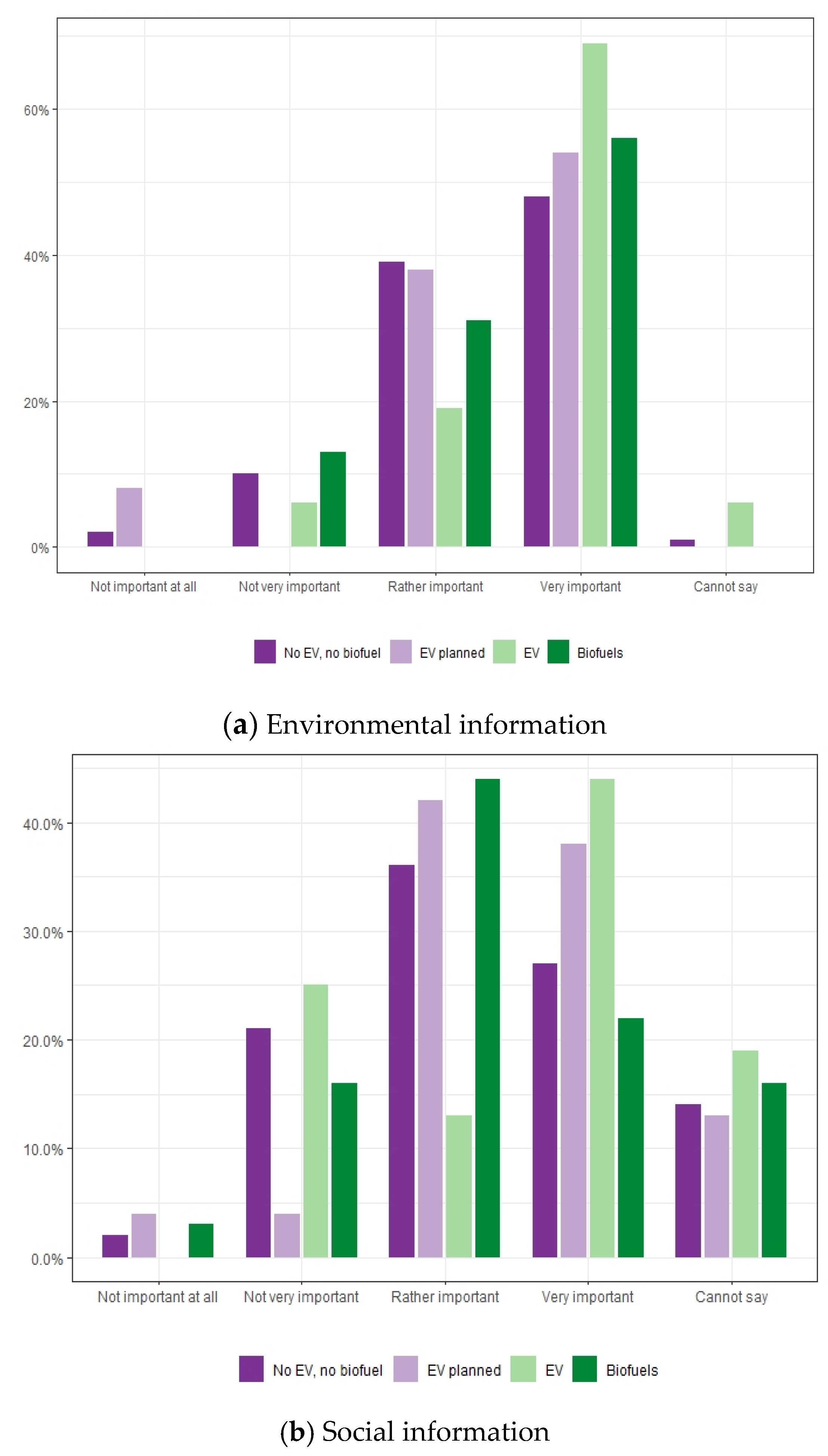 Sustainability 12 07900 g006