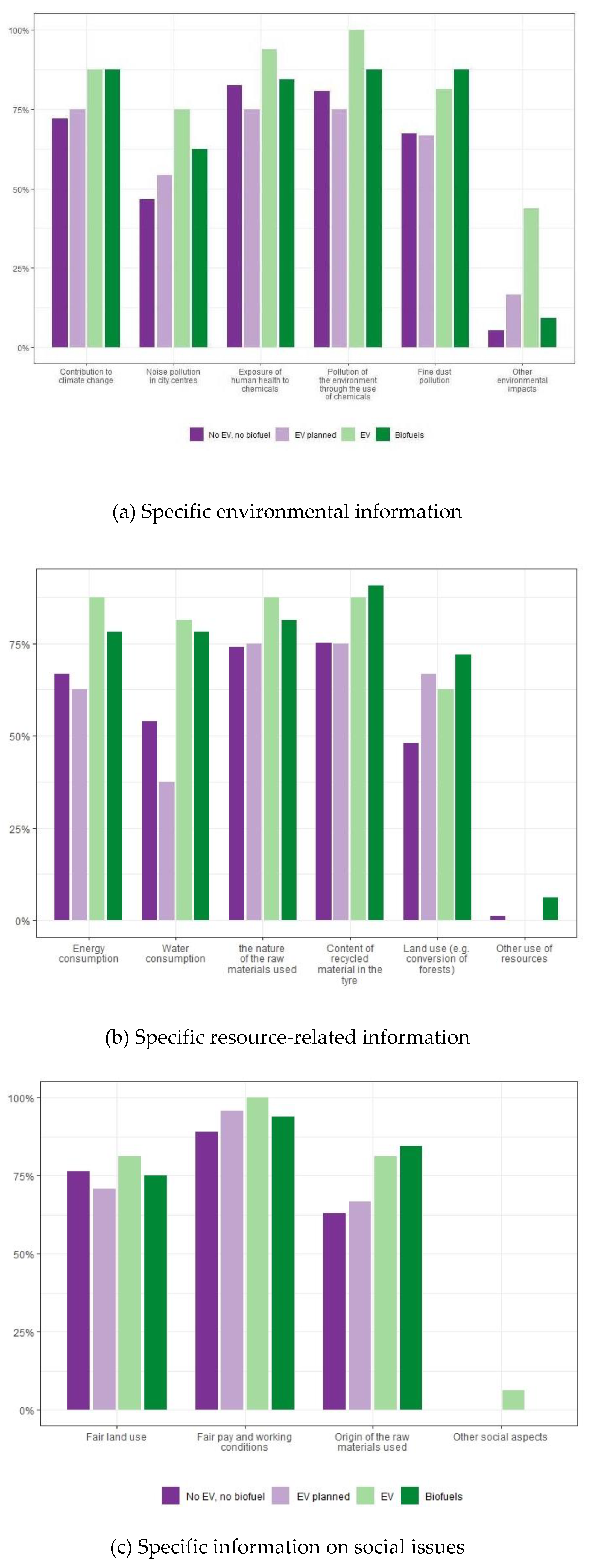 Sustainability 12 07900 g007