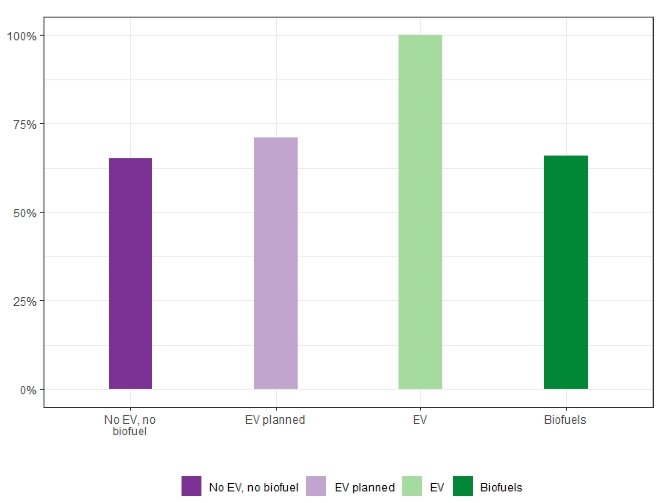 Sustainability 12 07900 g009