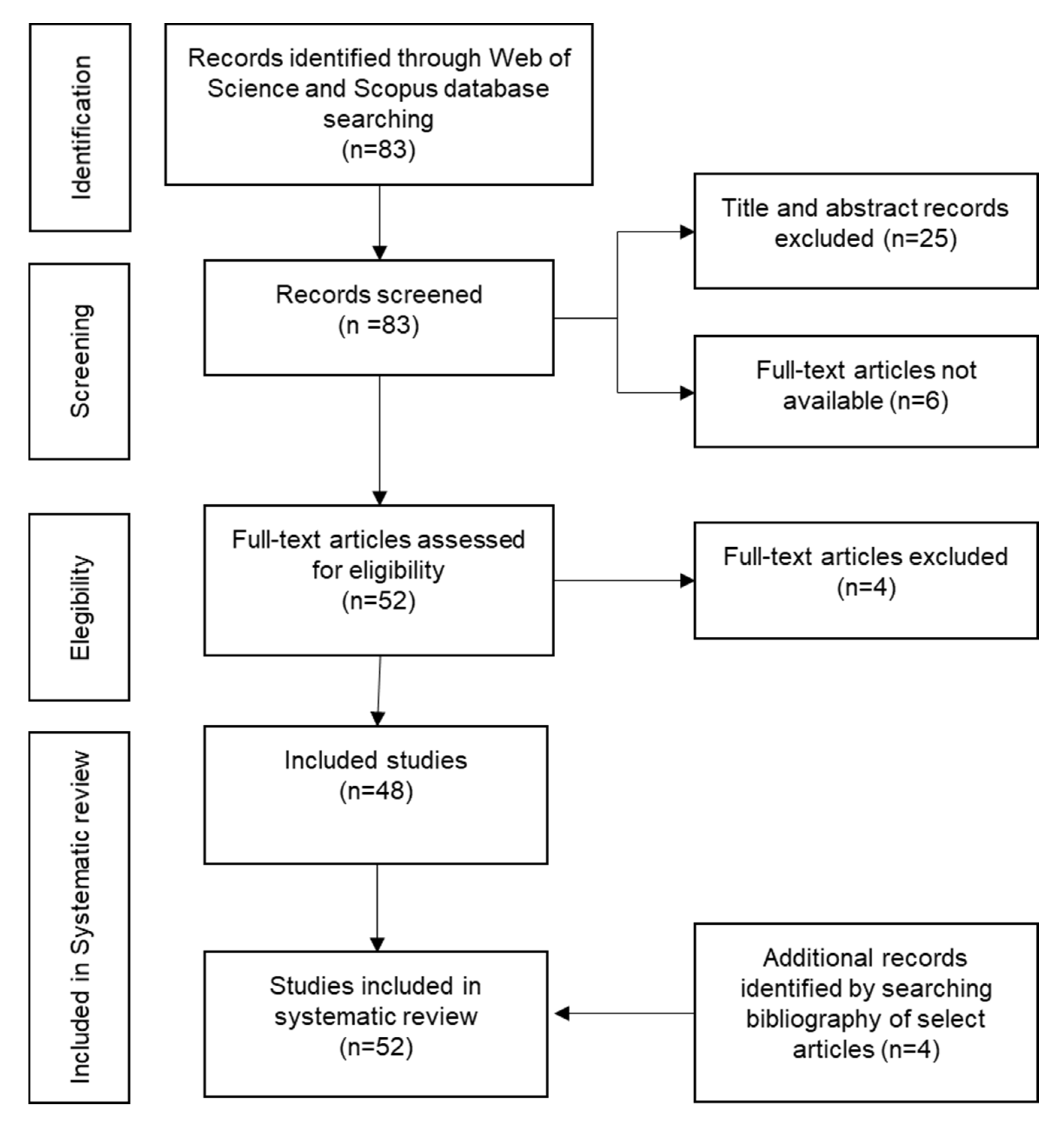 Sustainability 12 07901 g001