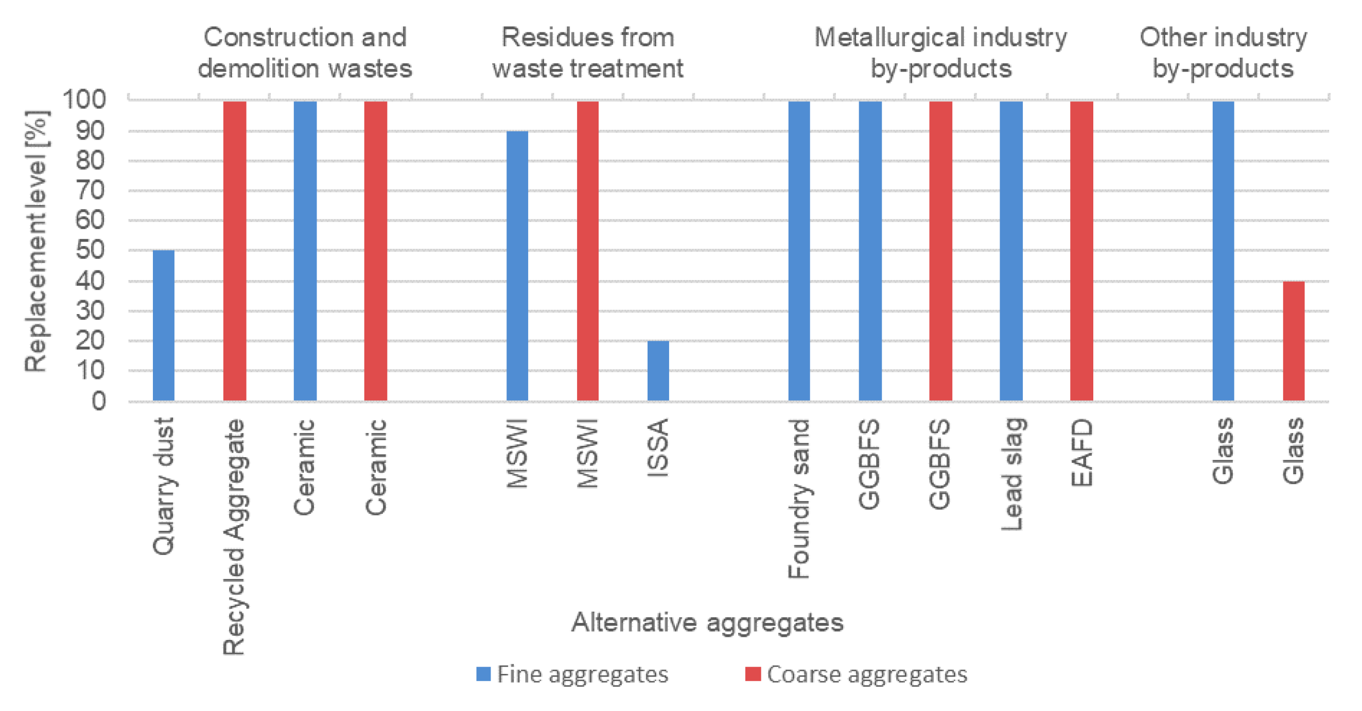 Sustainability 12 07903 g001 Sustainability 12 07903 g001