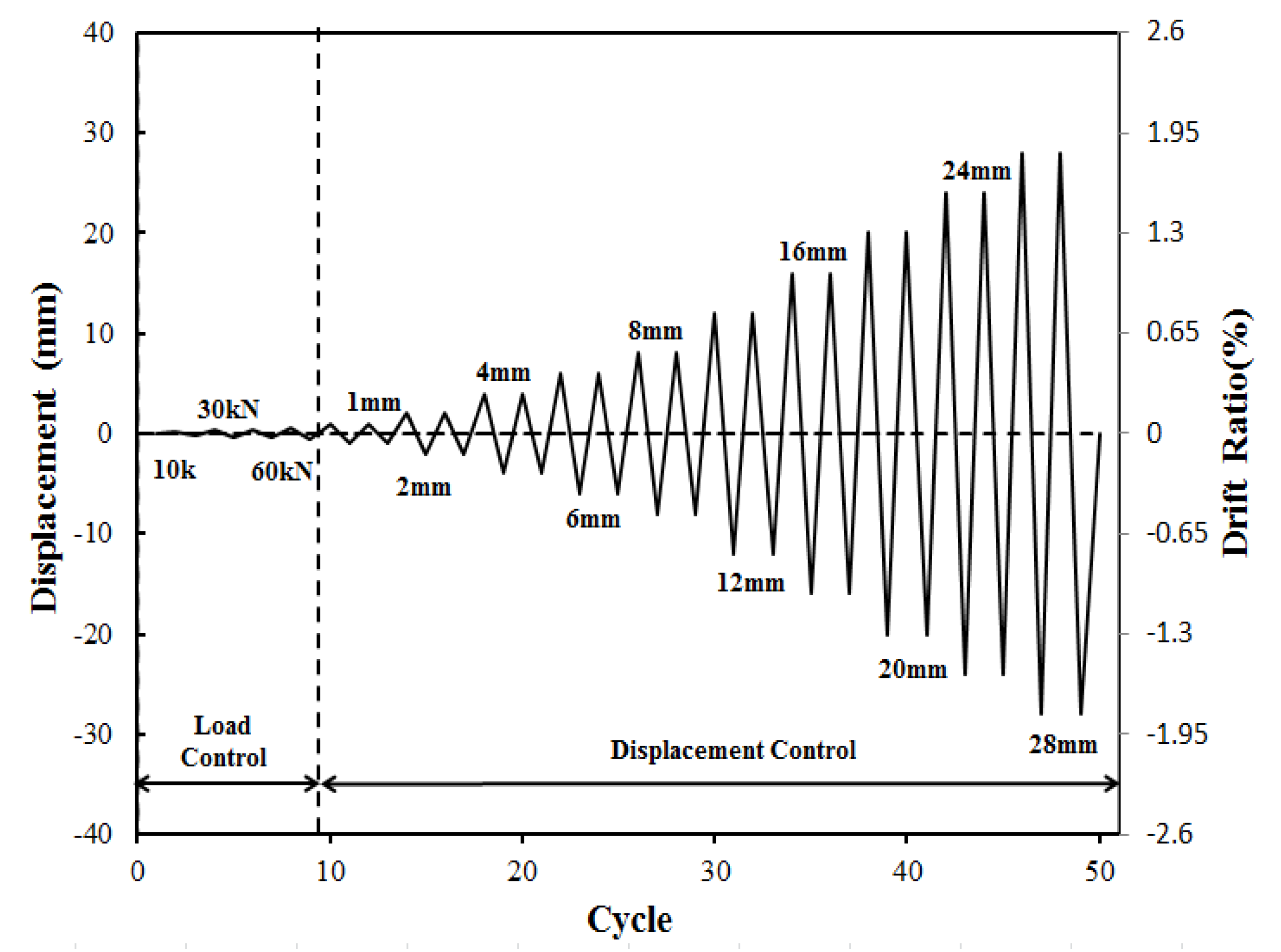 Sustainability 12 07907 g005