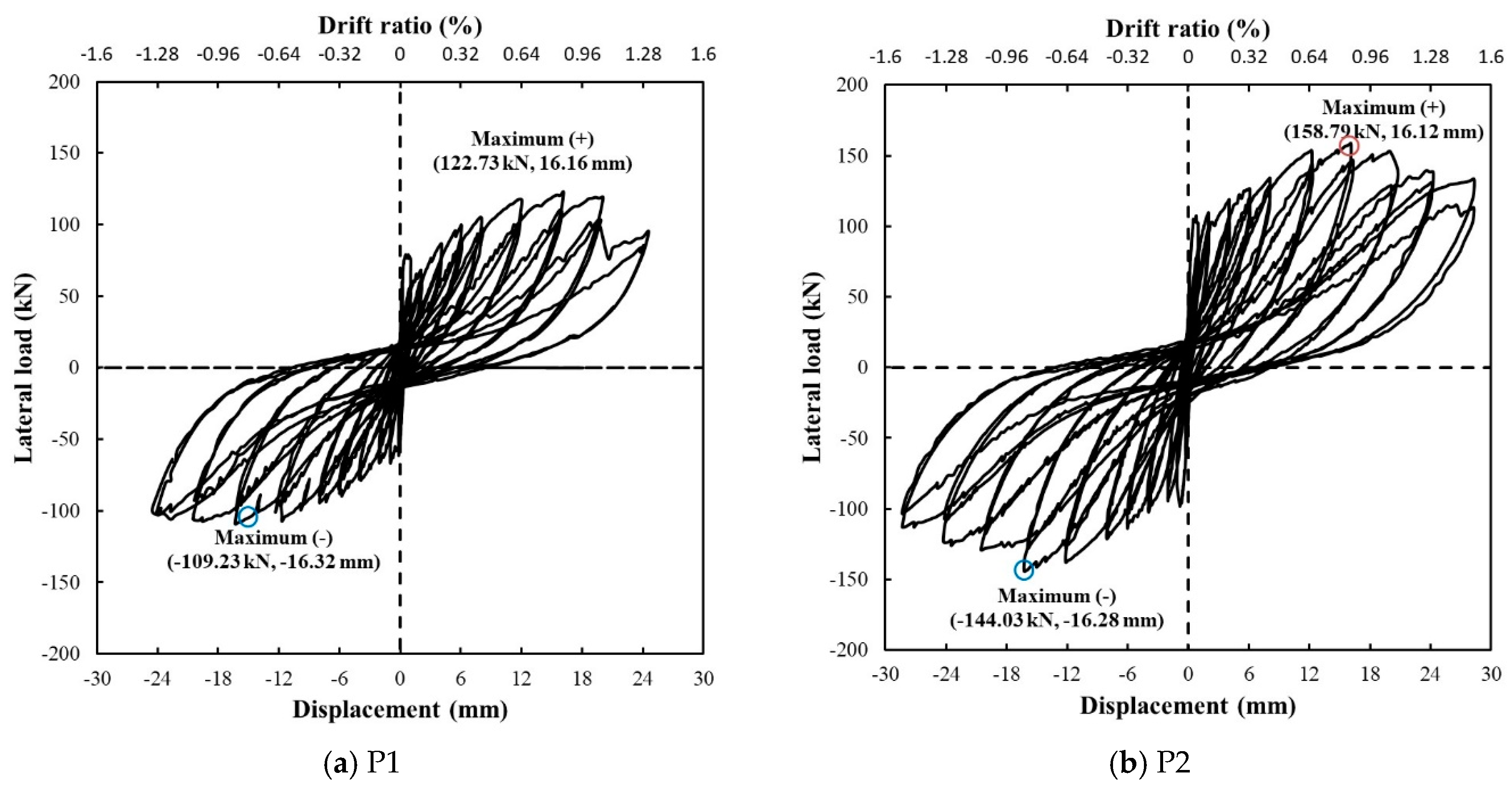 Sustainability 12 07907 g006a