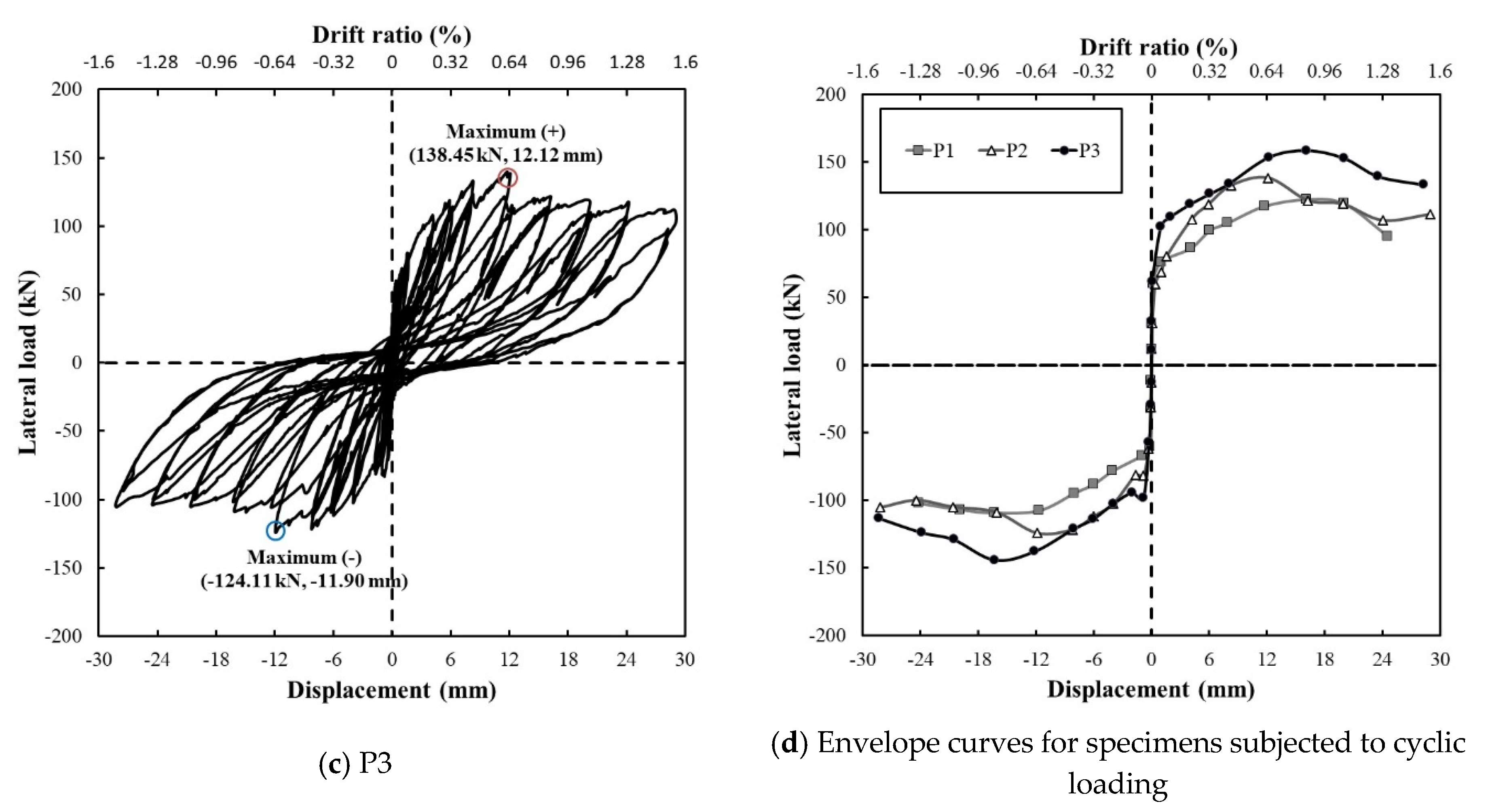 Sustainability 12 07907 g006b