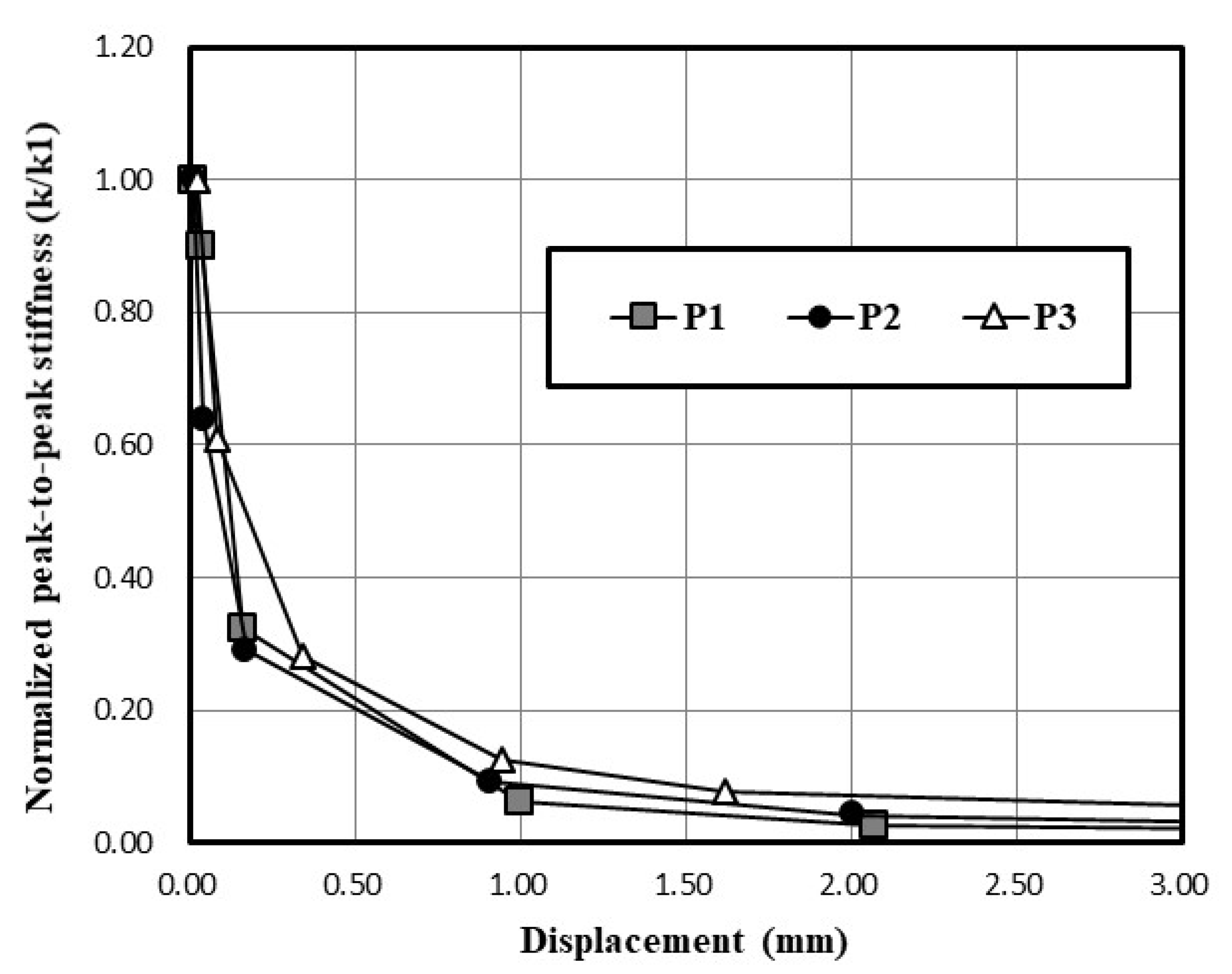 Sustainability 12 07907 g009