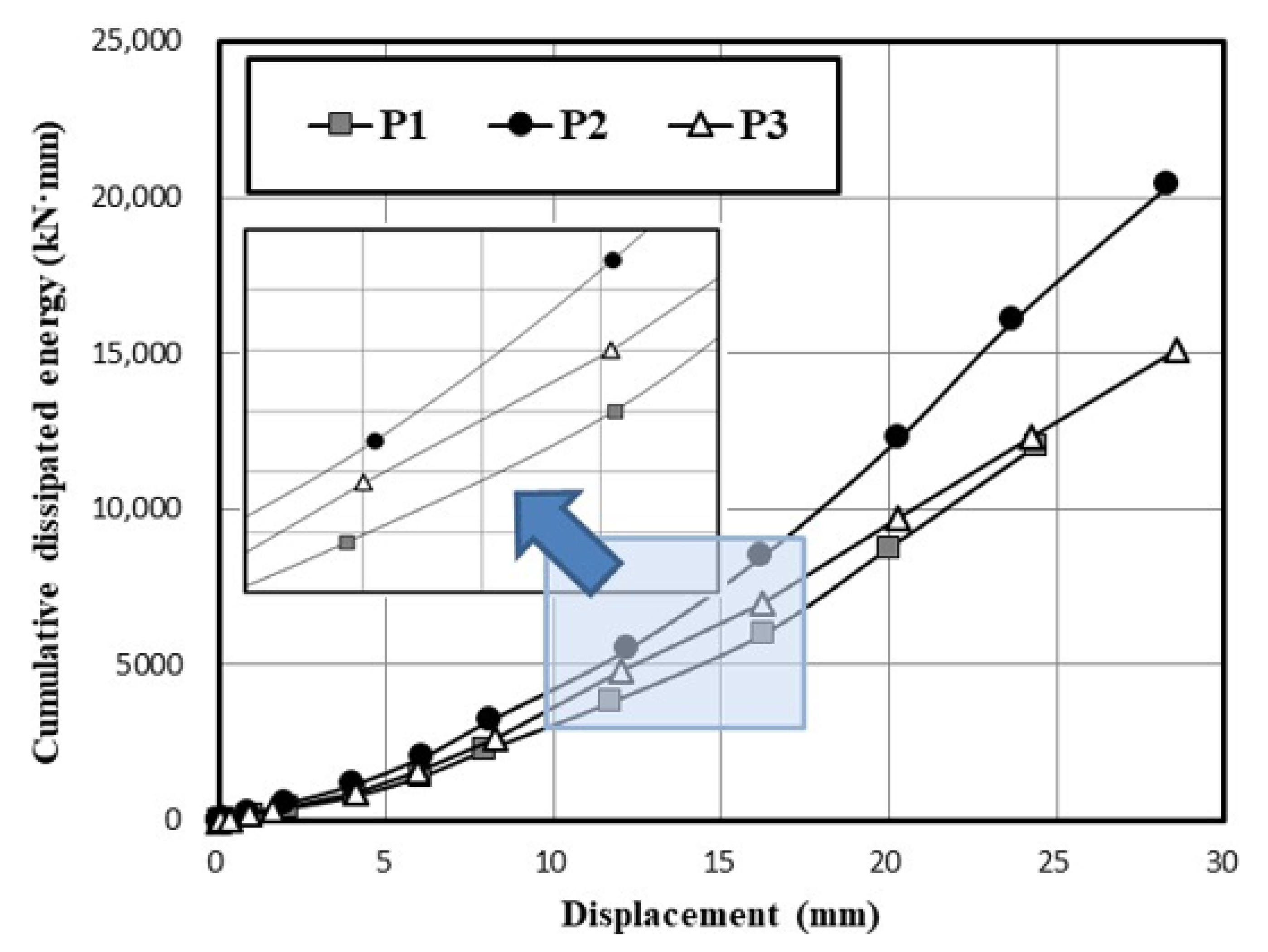 Sustainability 12 07907 g010