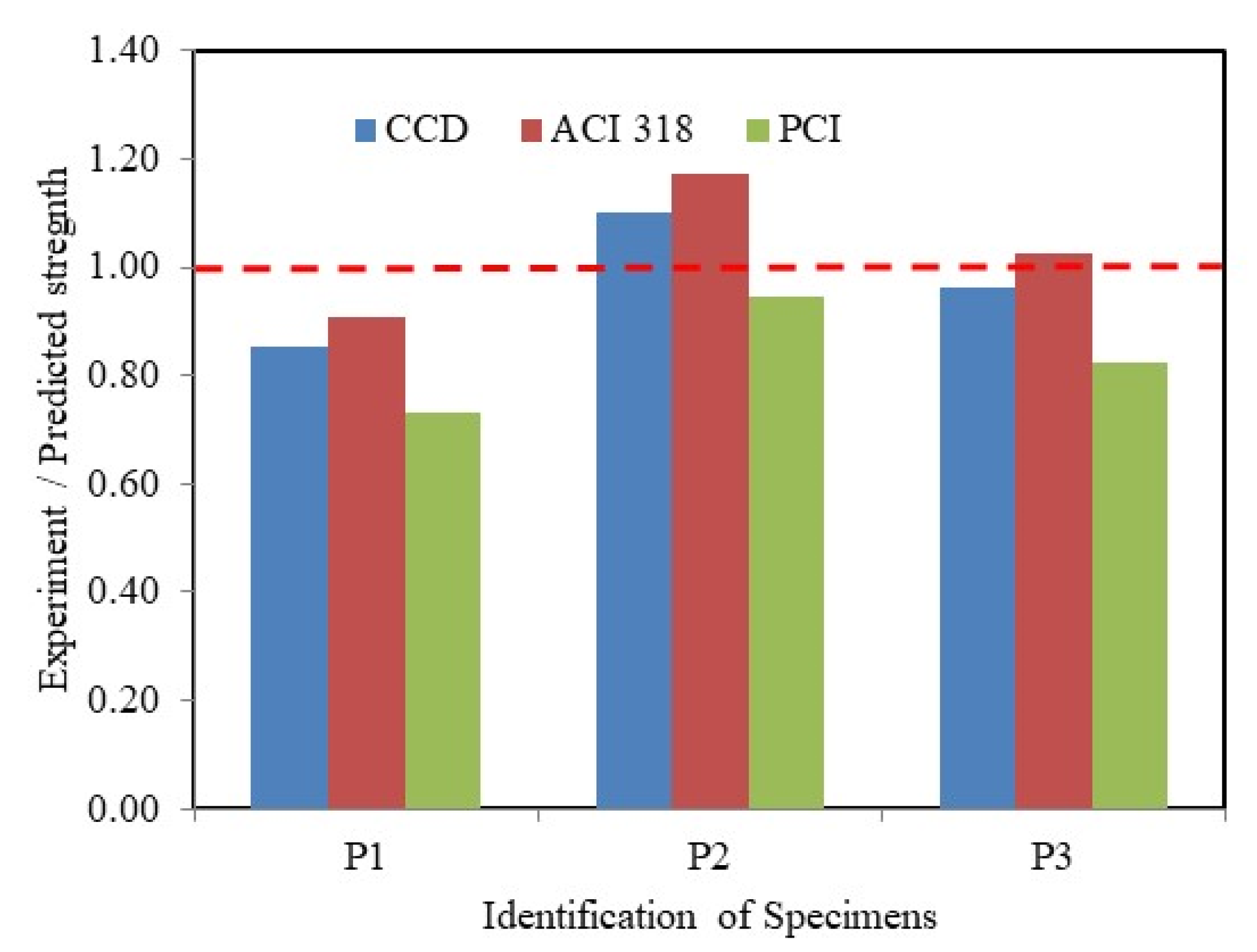 Sustainability 12 07907 g011