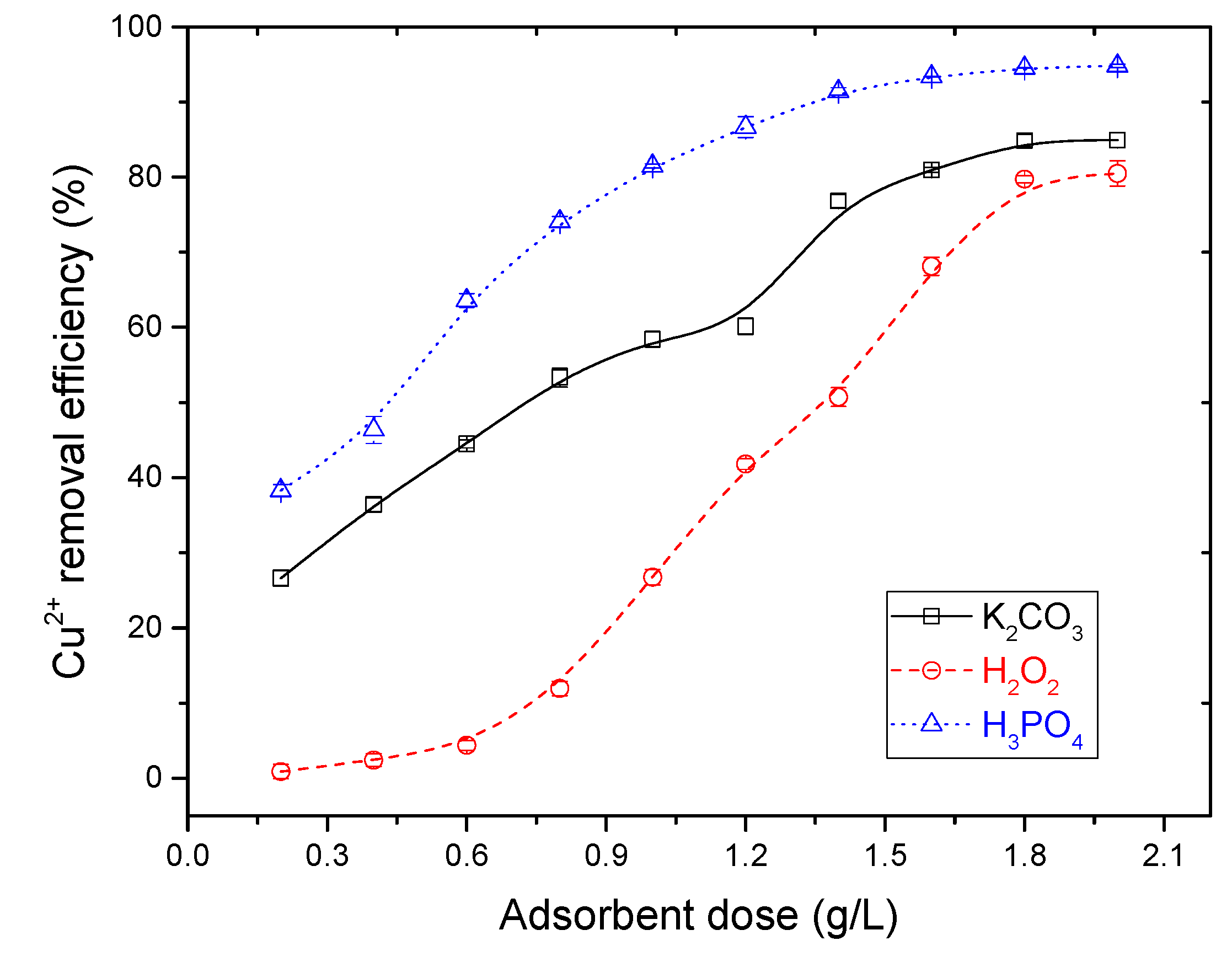 Sustainability 12 07909 g003