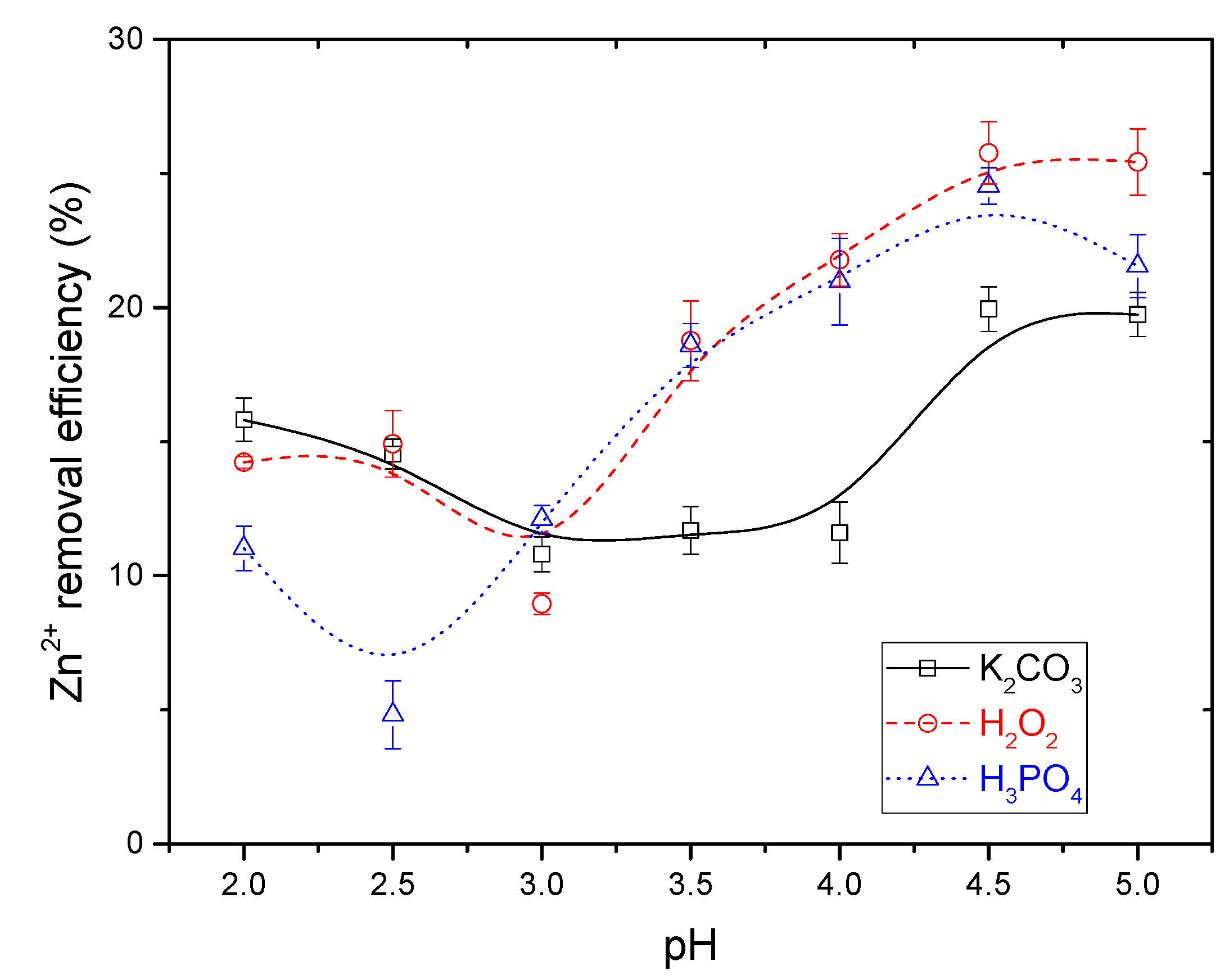 Sustainability 12 07909 g005