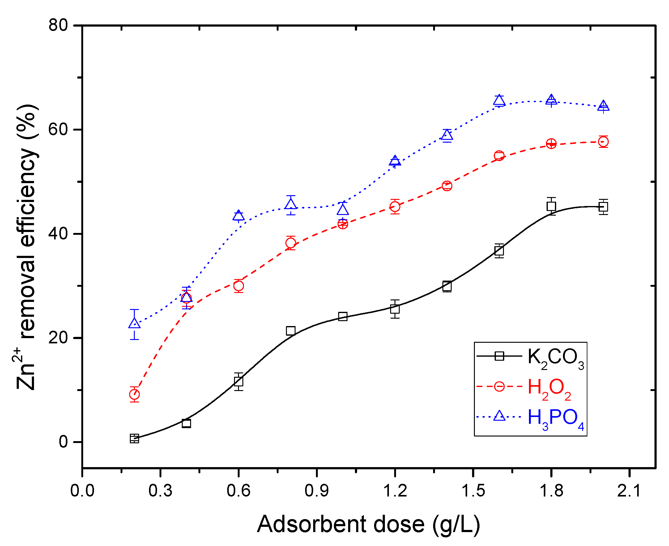 Sustainability 12 07909 g006