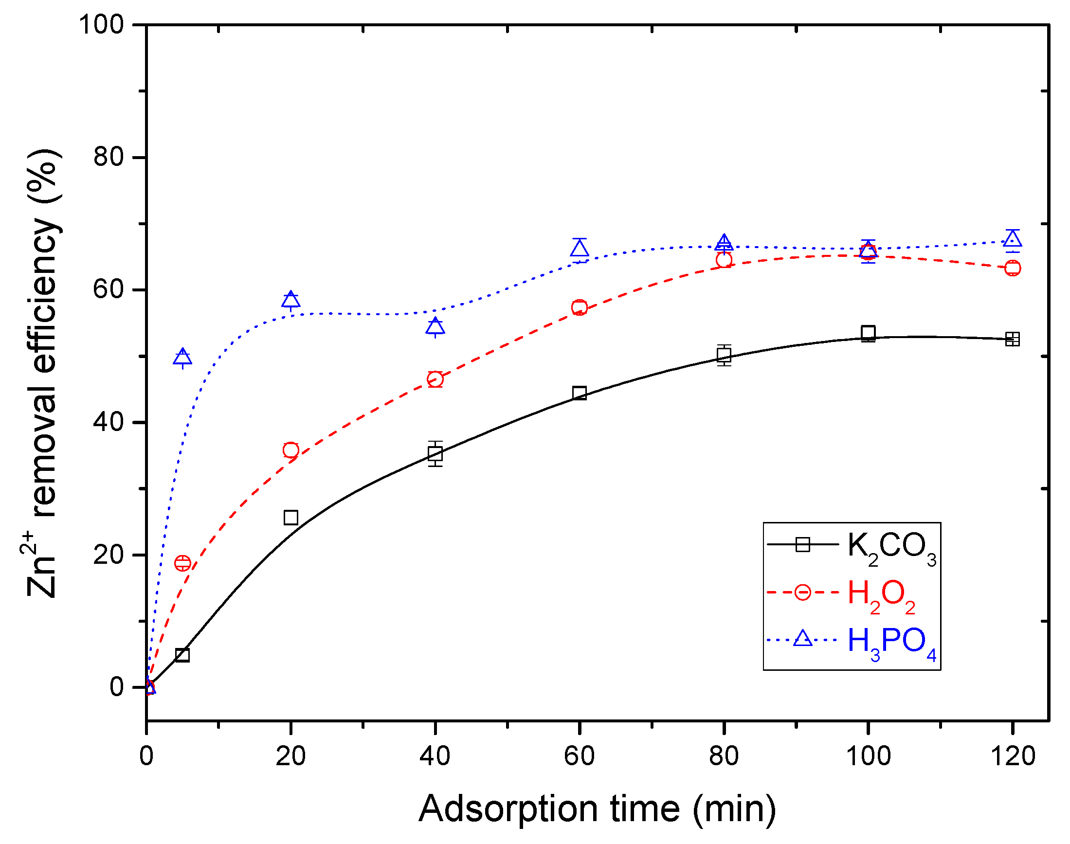 Sustainability 12 07909 g007