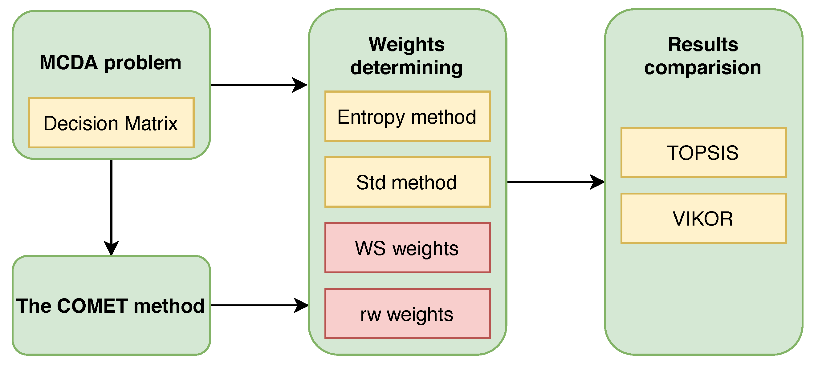 Sustainability 12 07915 g001