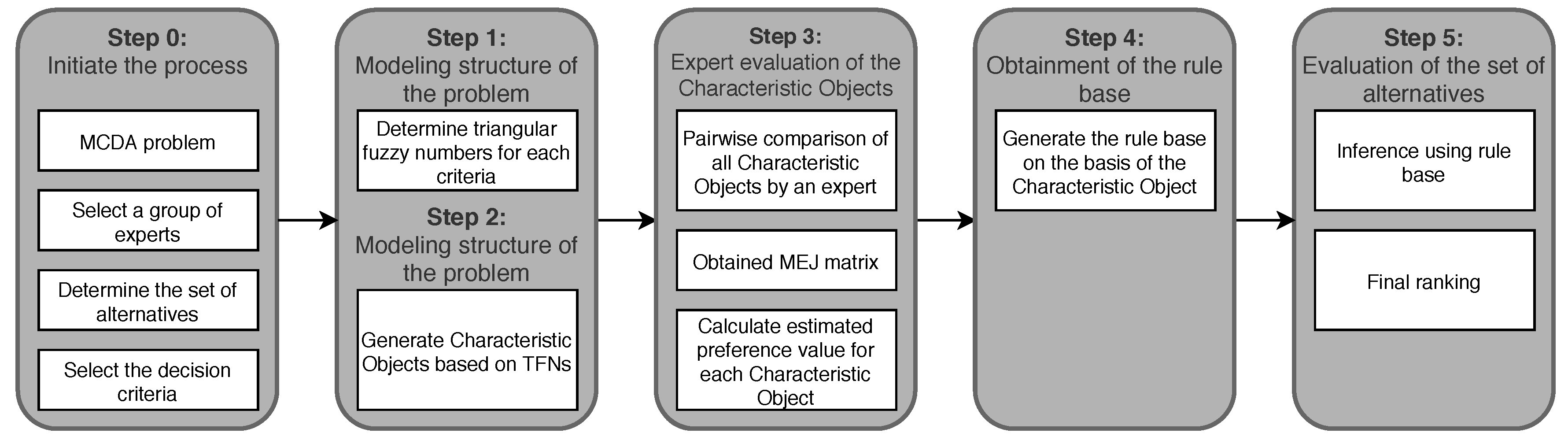 Sustainability 12 07915 g002