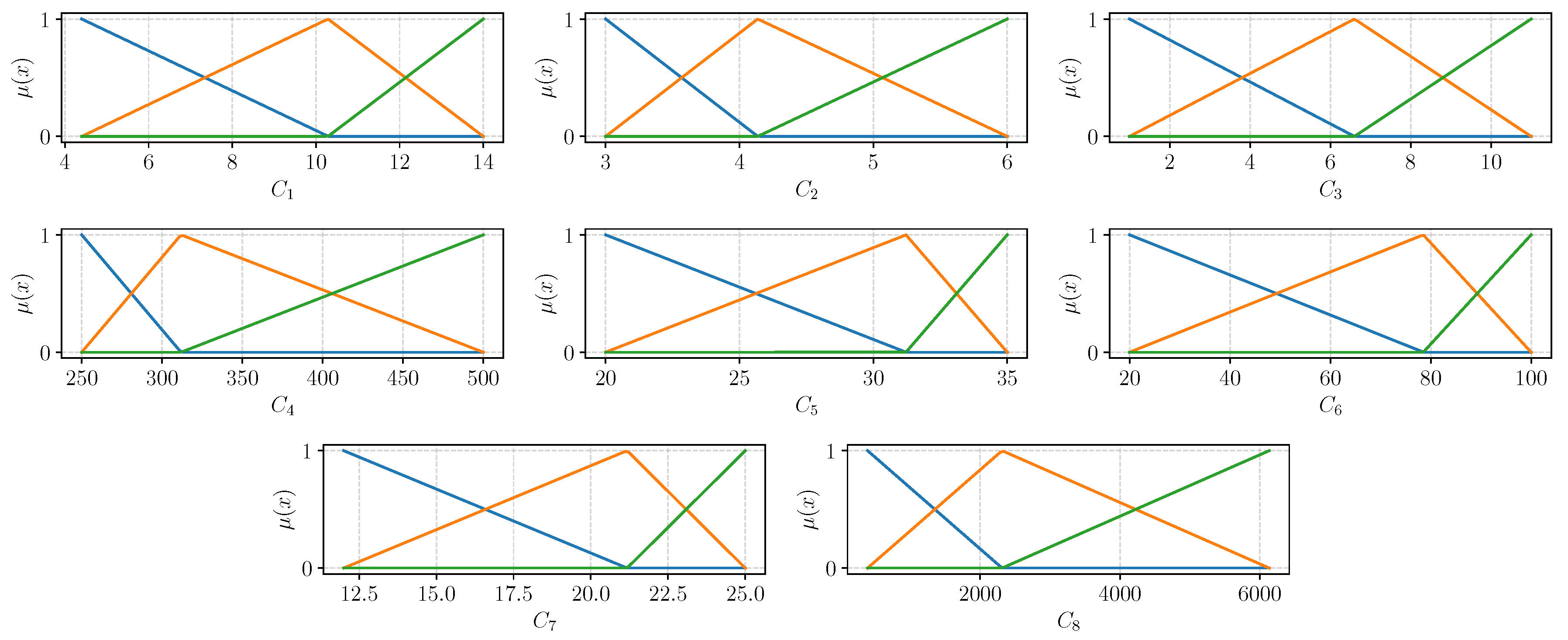 Sustainability 12 07915 g003