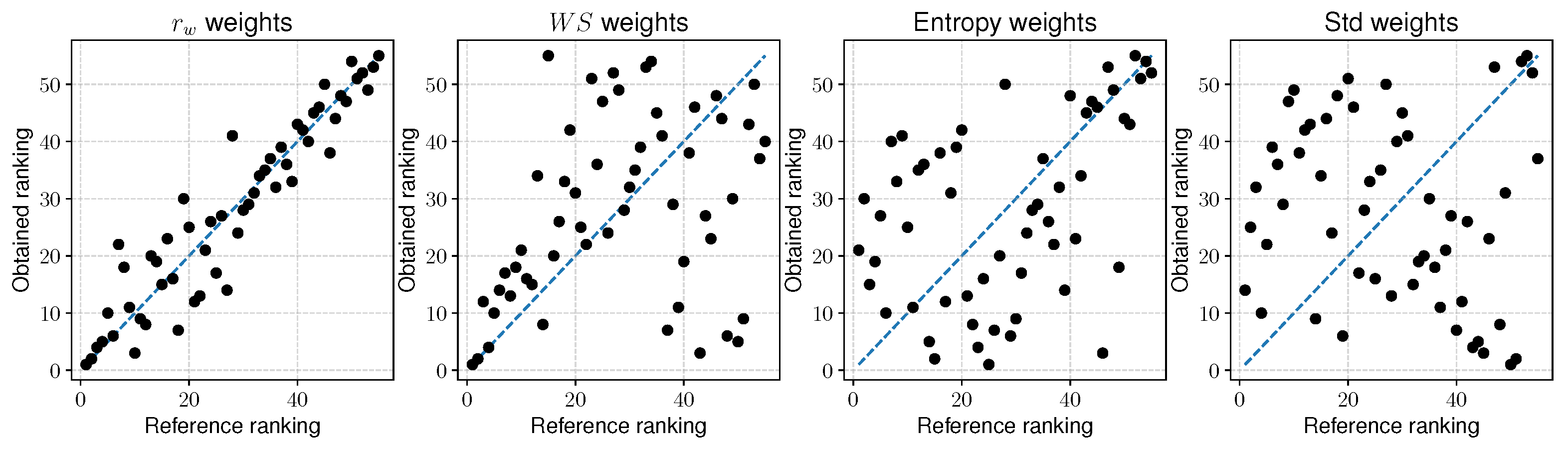 Sustainability 12 07915 g007