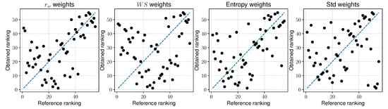 Sustainability 12 07915 g0a1