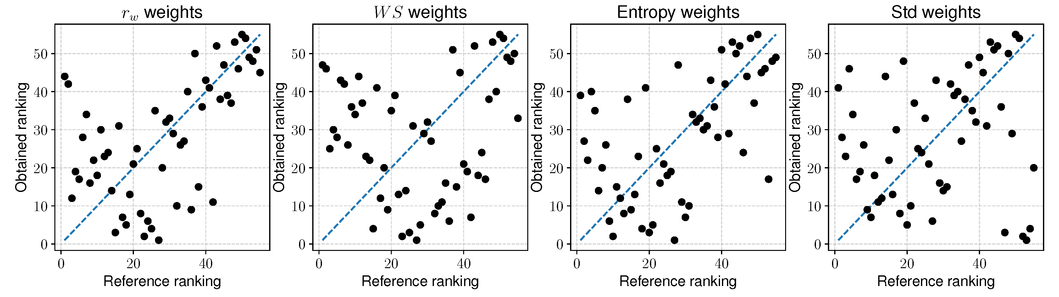 Sustainability 12 07915 g0a1