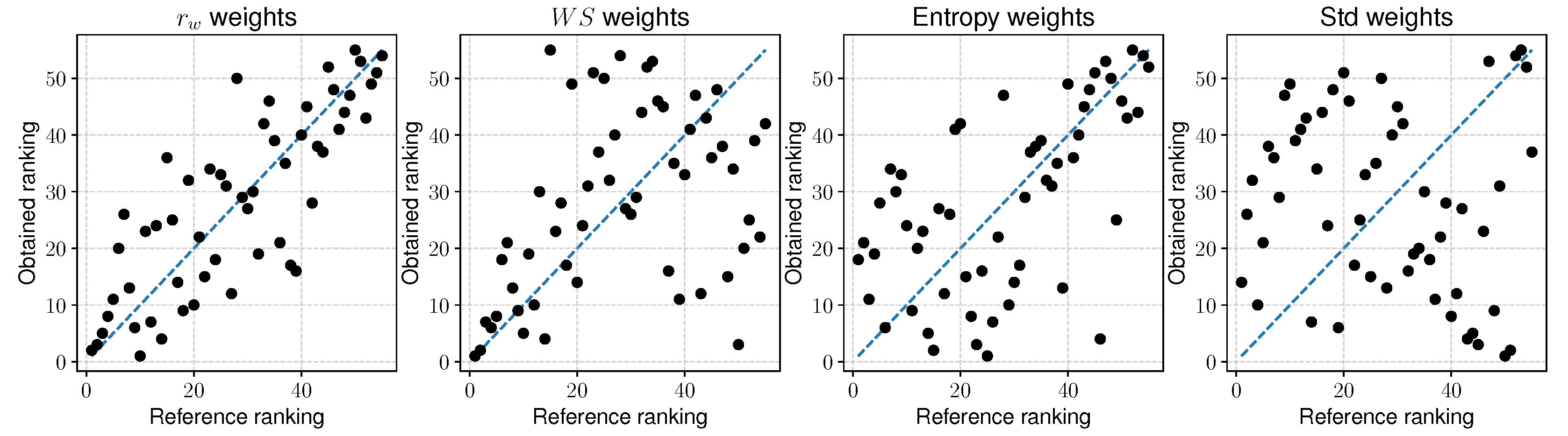 Sustainability 12 07915 g0a2