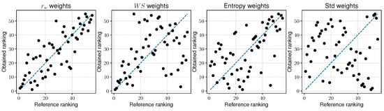 Sustainability 12 07915 g0a3
