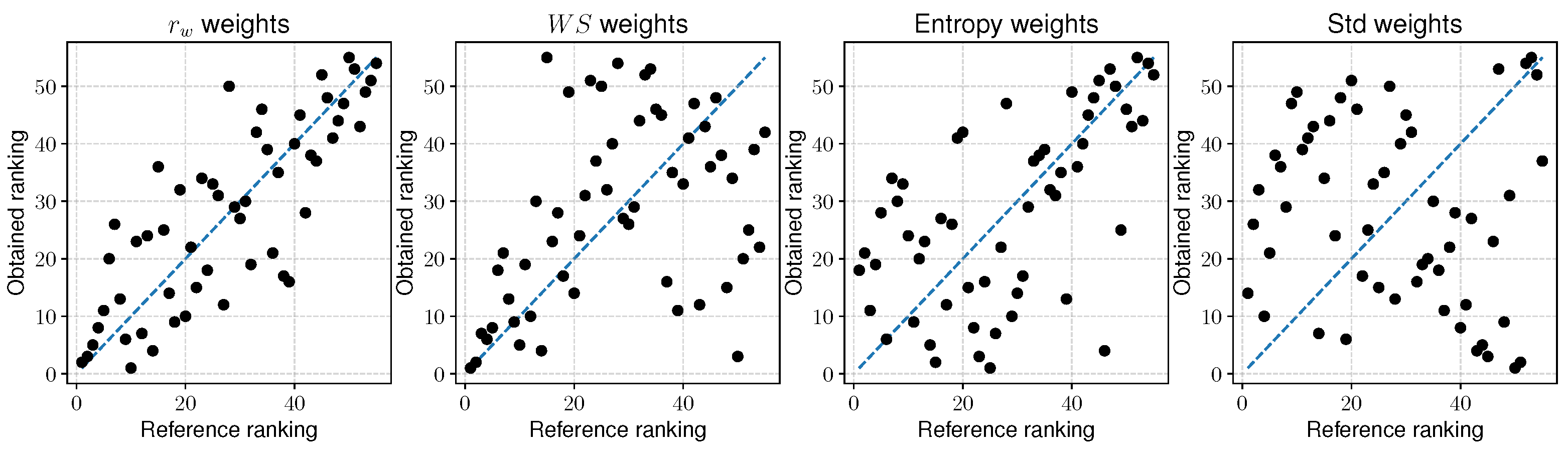 Sustainability 12 07915 g0a3