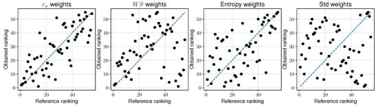 Sustainability 12 07915 g0a4