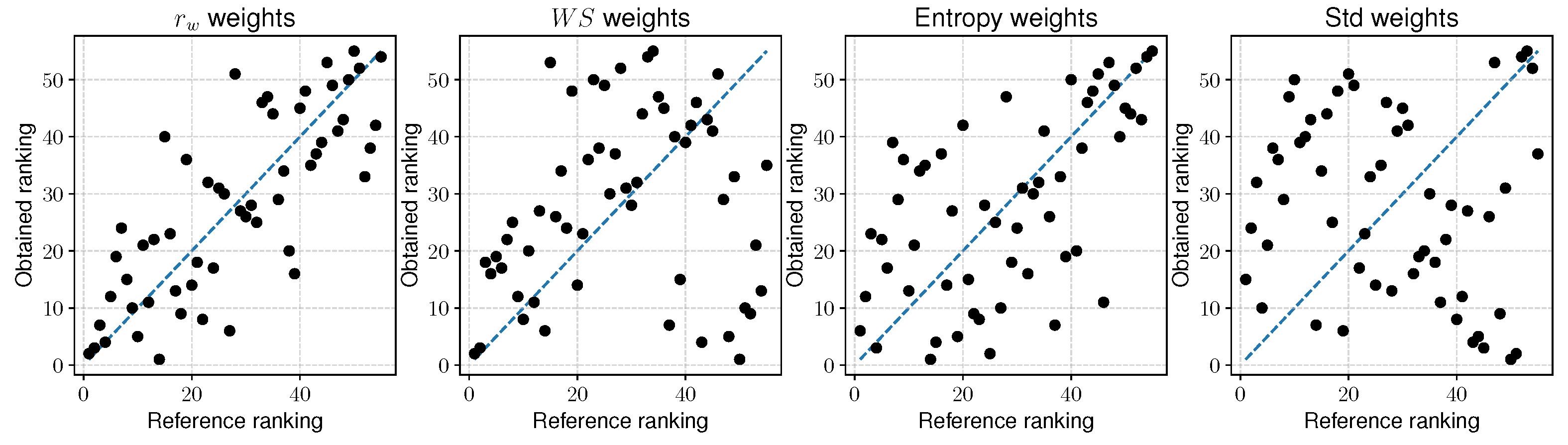Sustainability 12 07915 g0a4