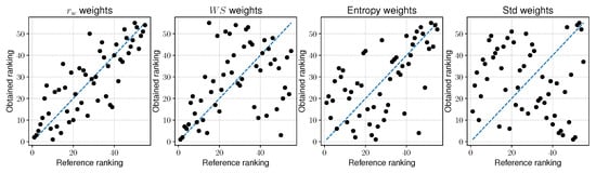 Sustainability 12 07915 g0a5
