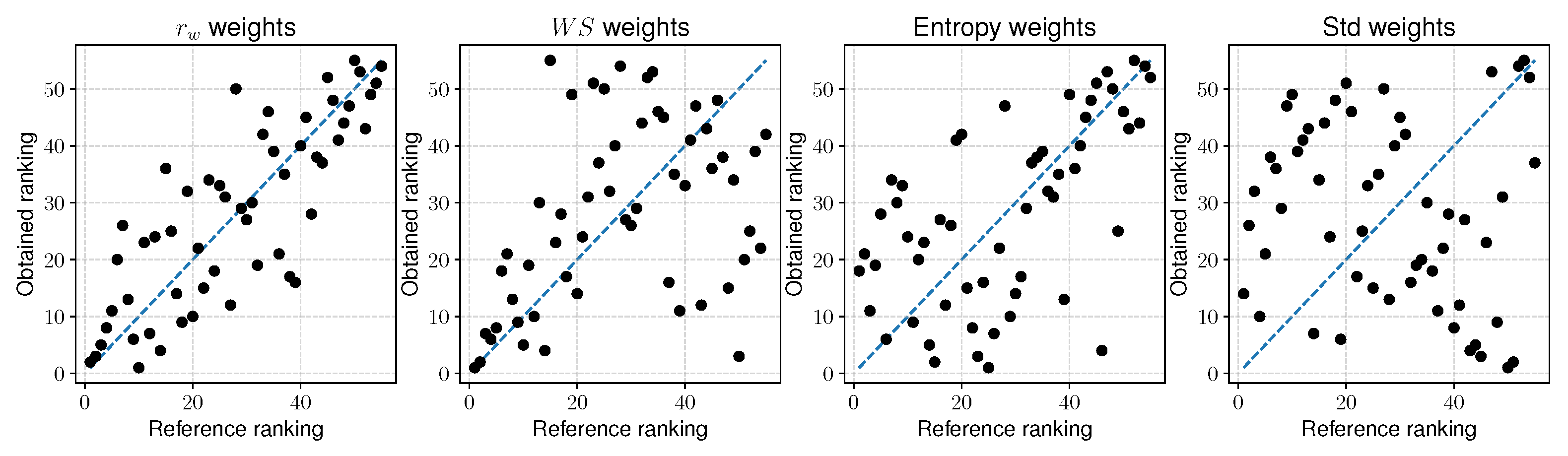 Sustainability 12 07915 g0a5