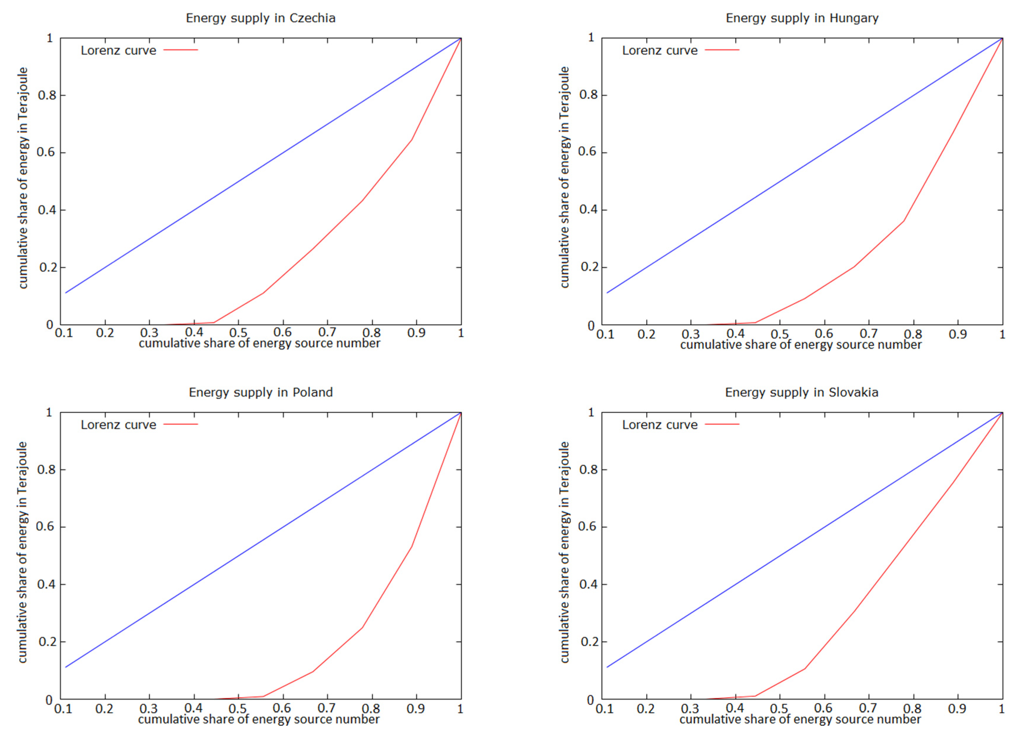 Sustainability 12 07916 g002 Sustainability 12 07916 g002