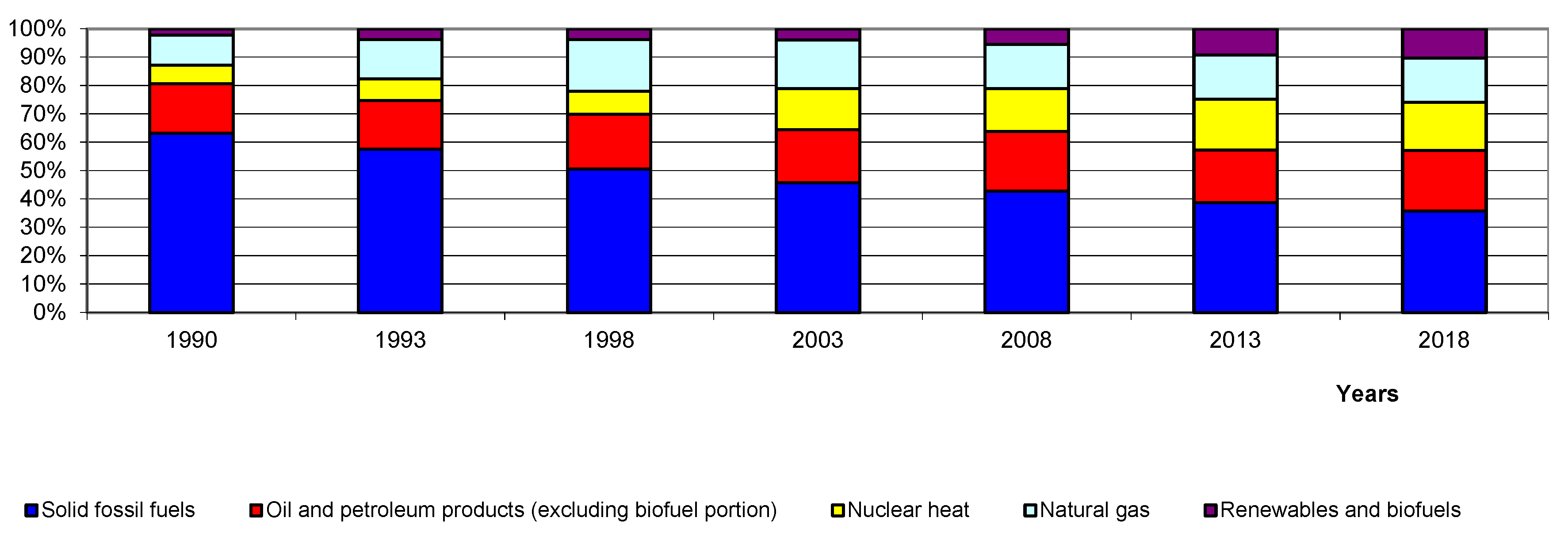 Sustainability 12 07916 g003 Sustainability 12 07916 g003