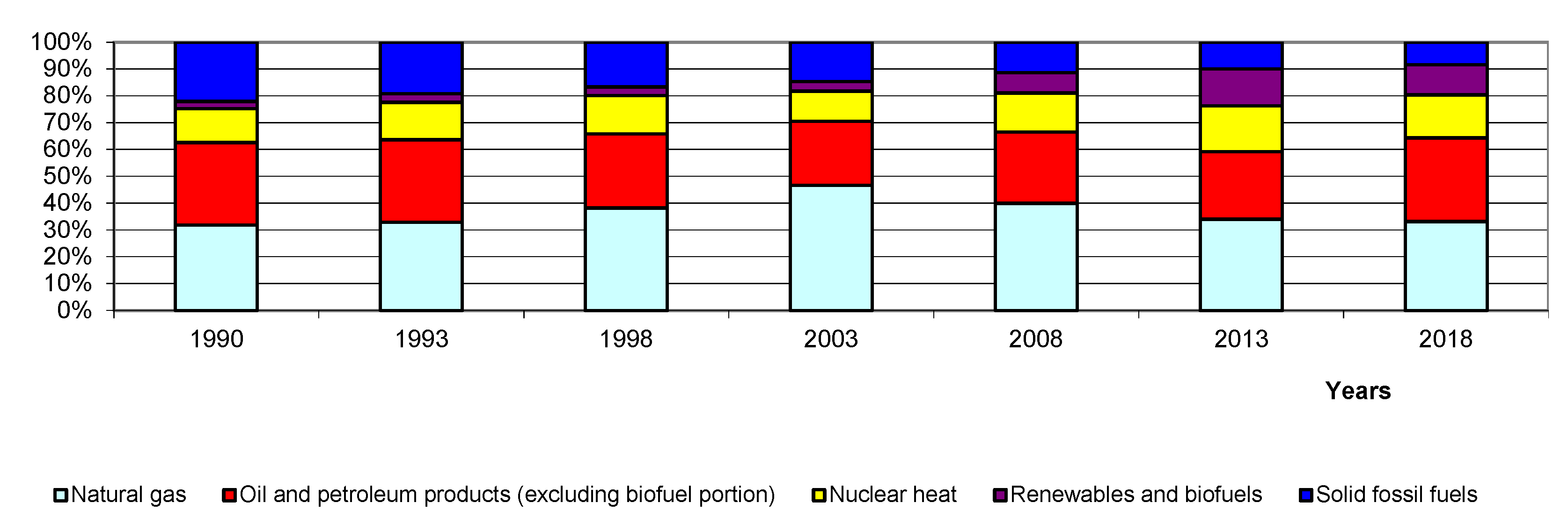 Sustainability 12 07916 g004 Sustainability 12 07916 g004
