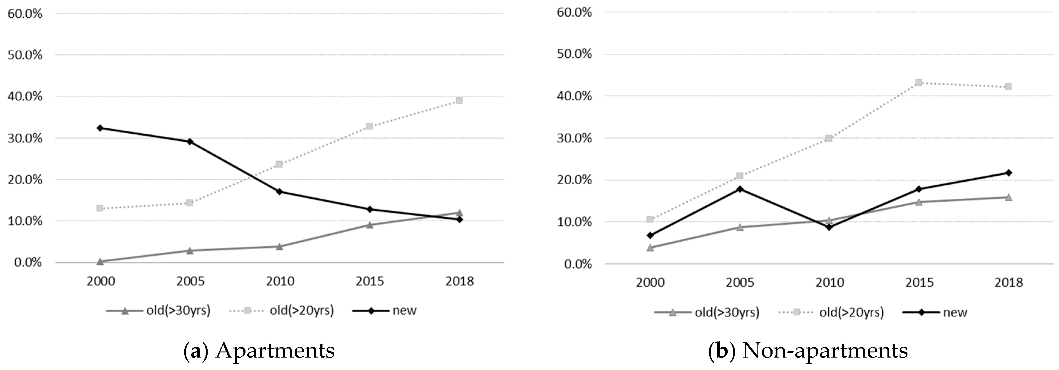 Sustainability 12 07918 g003