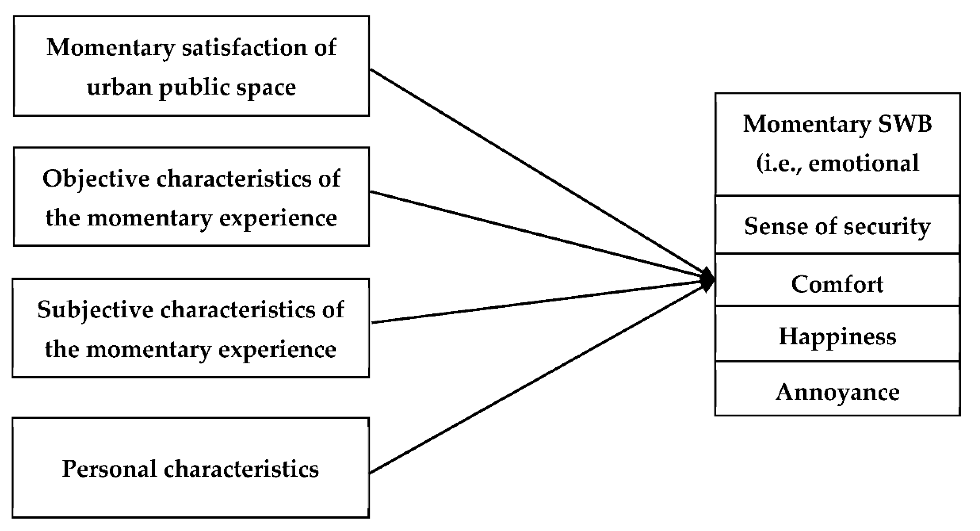 Sustainability 12 07921 g001